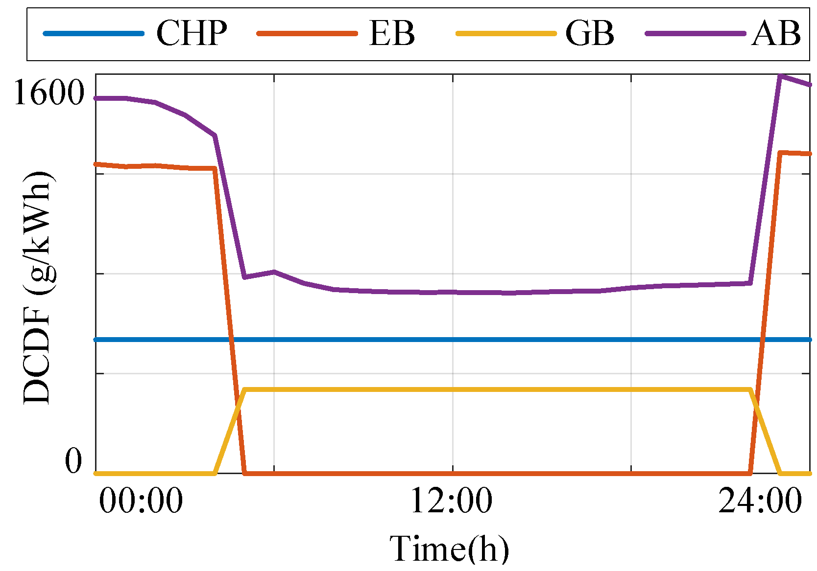 Energies 15 02946 g007