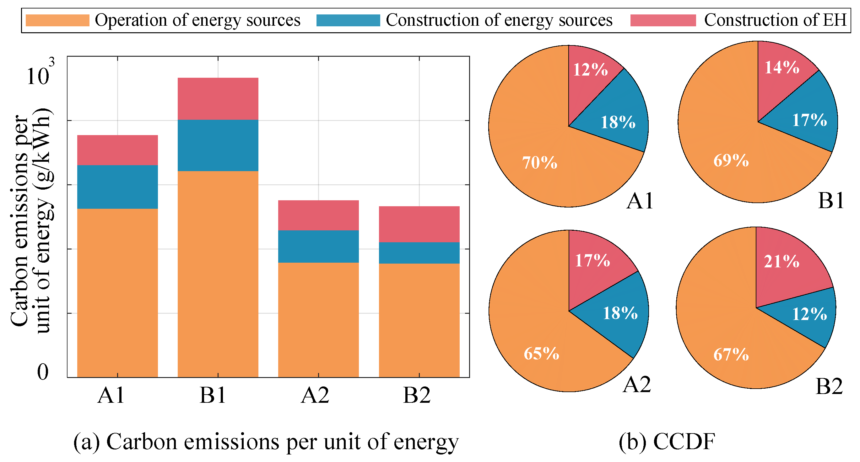 Energies 15 02946 g008
