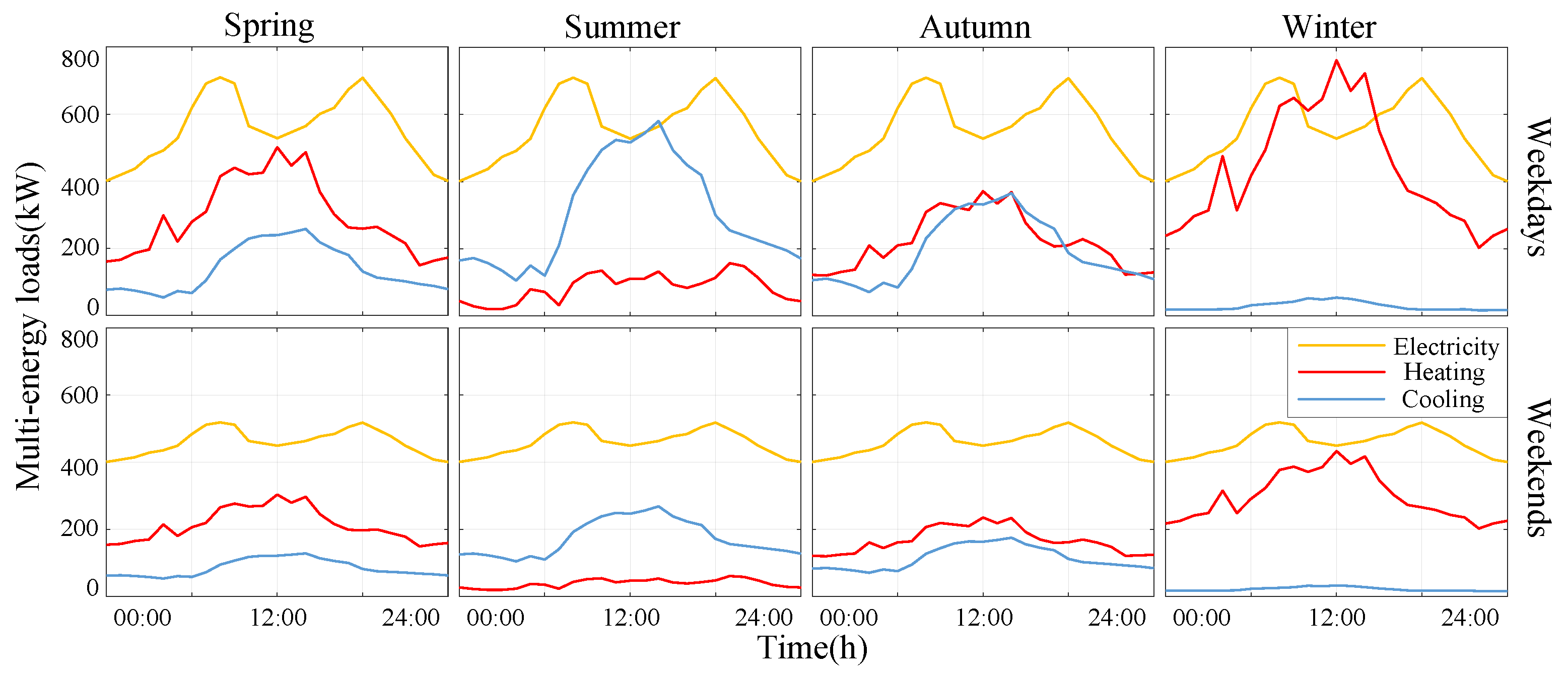 Energies 15 02946 g0a1