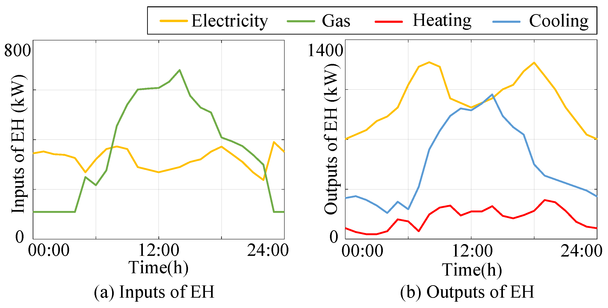 Energies 15 02946 g0a2