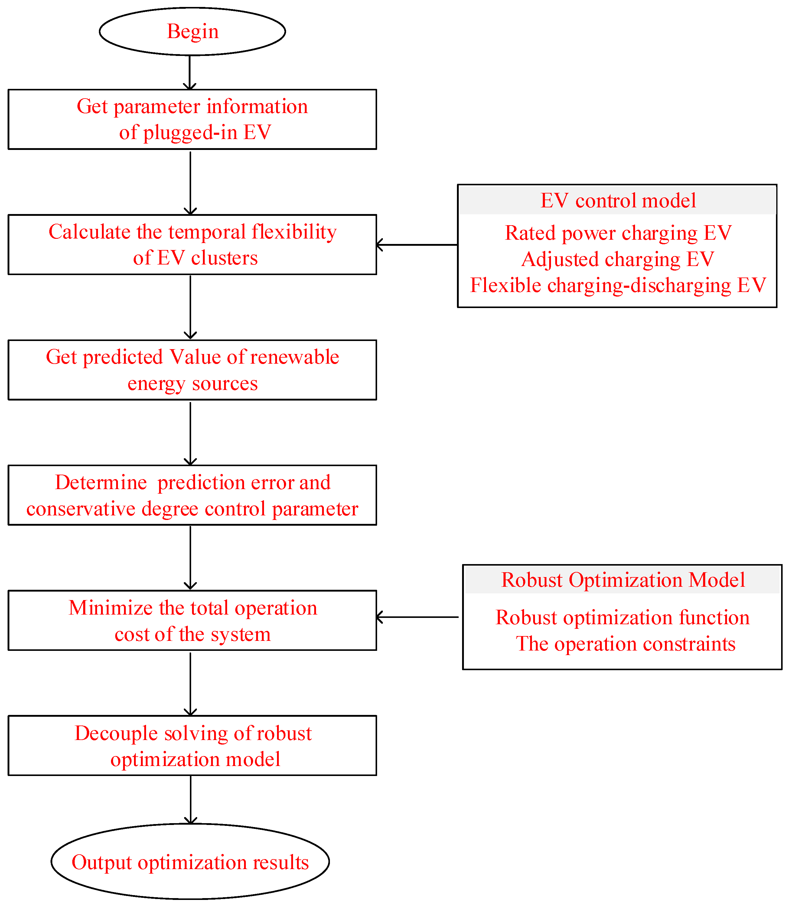 Energies 15 02947 g003 550