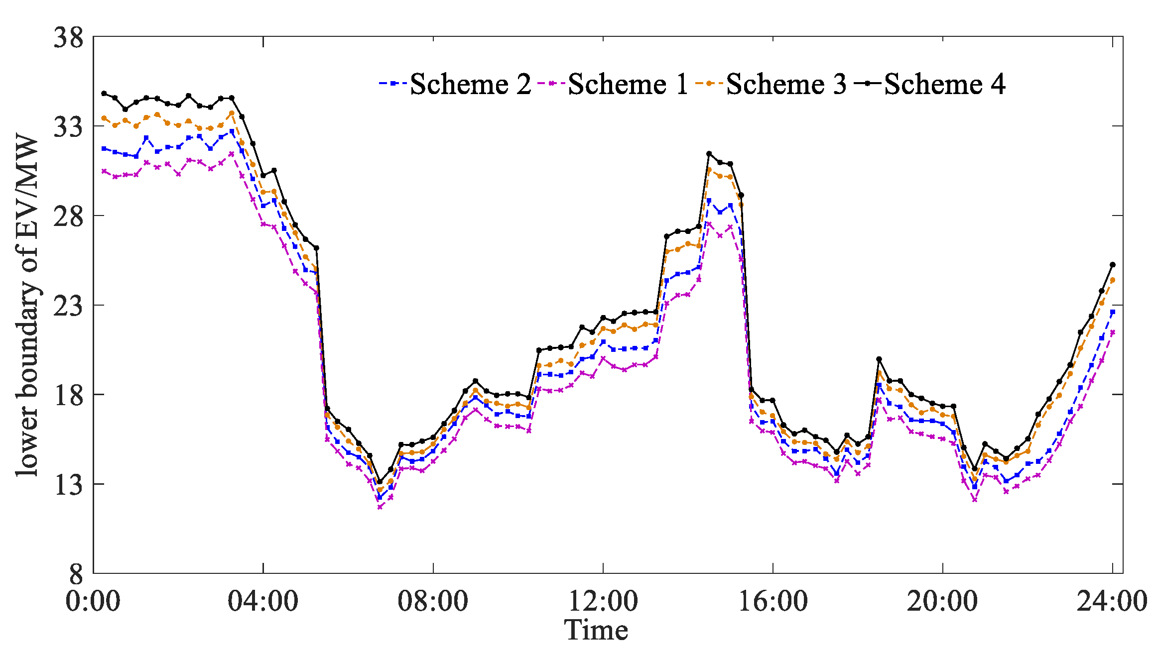 Energies 15 02947 g008 550