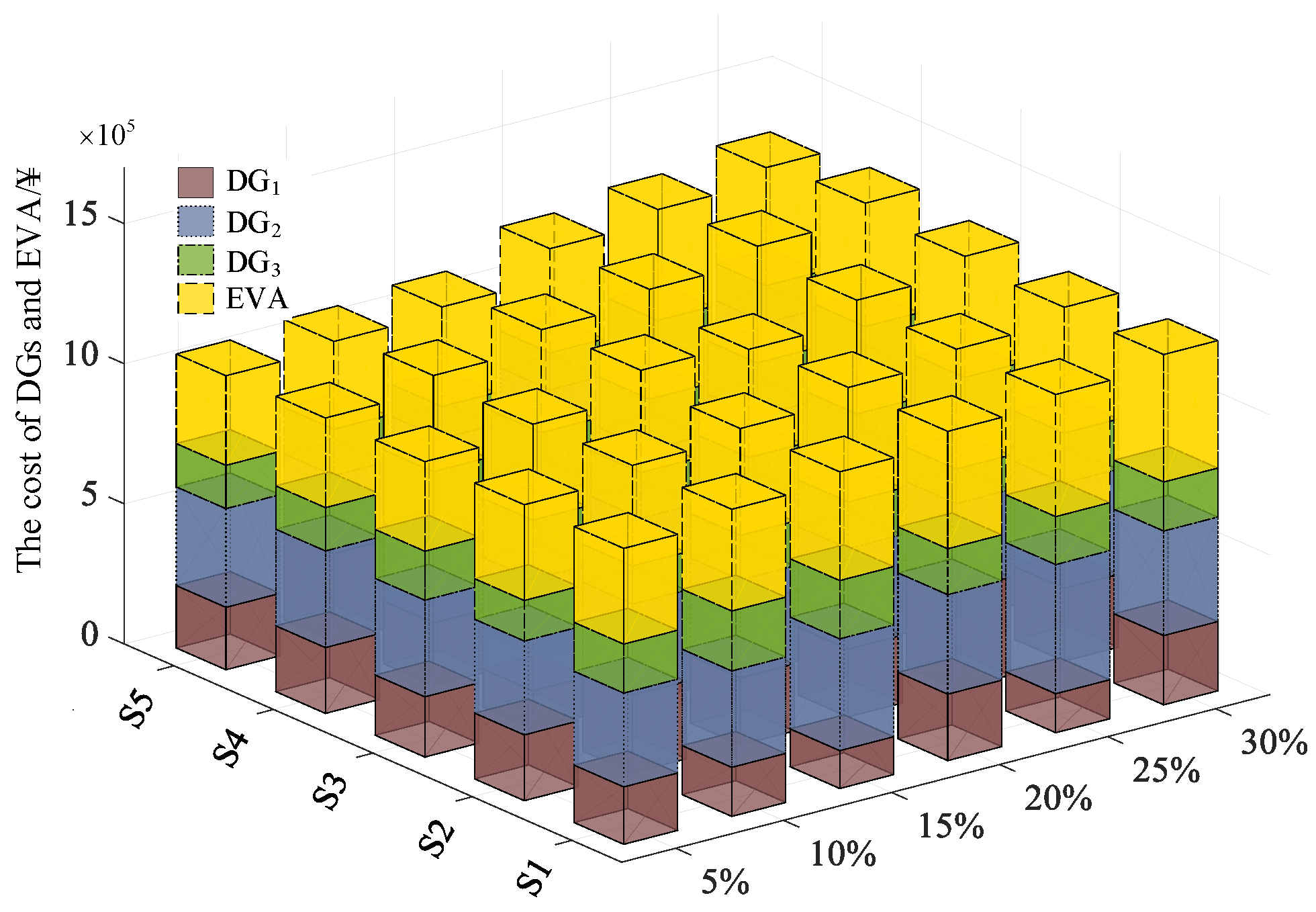 Energies 15 02947 g009 550