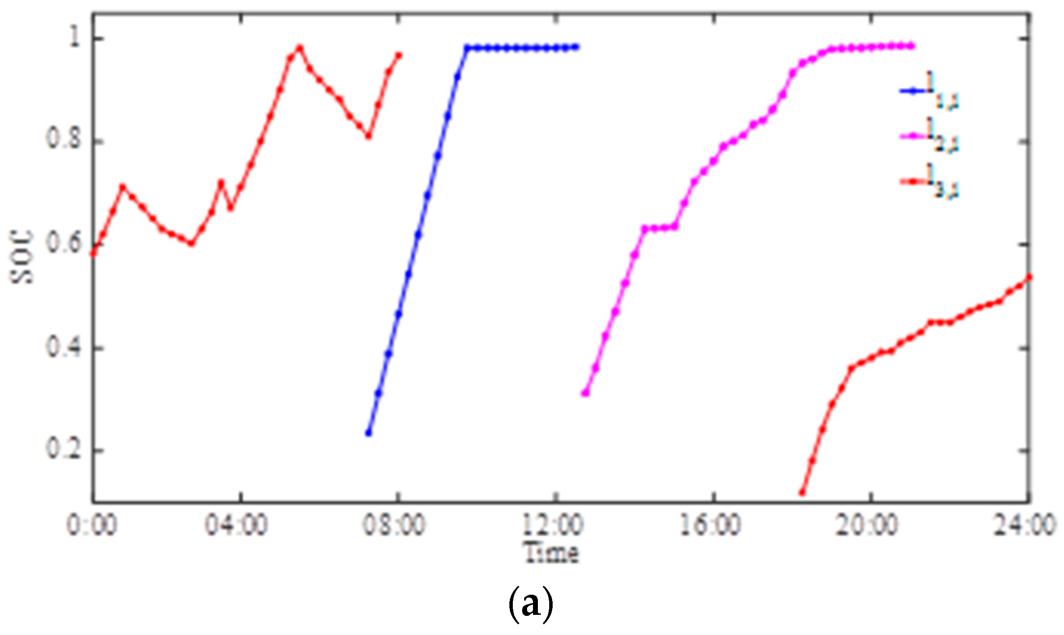 Energies 15 02947 g010a 550