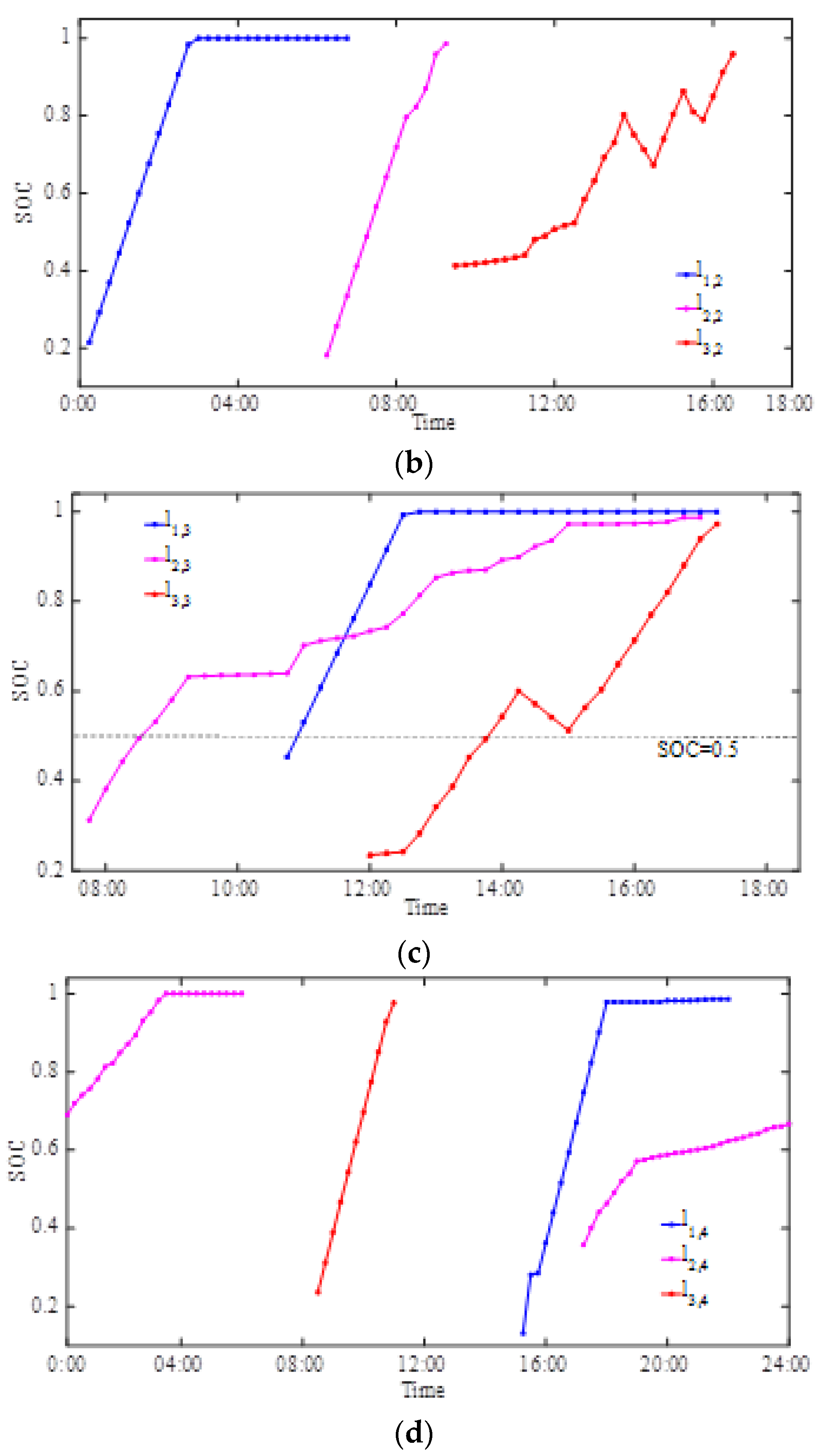 Energies 15 02947 g010b 550
