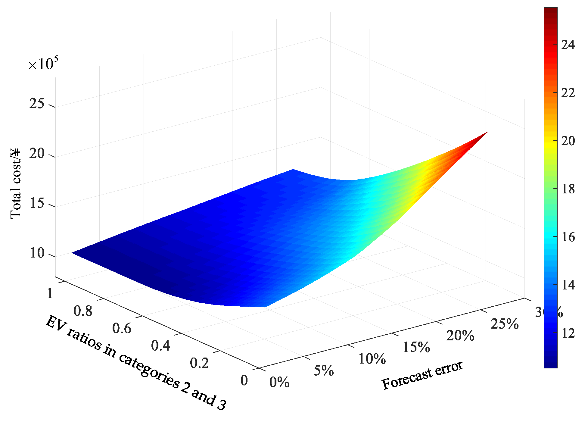 Energies 15 02947 g012 550