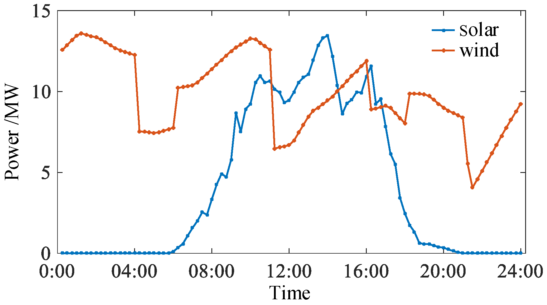 Energies 15 02947 g0a1 550