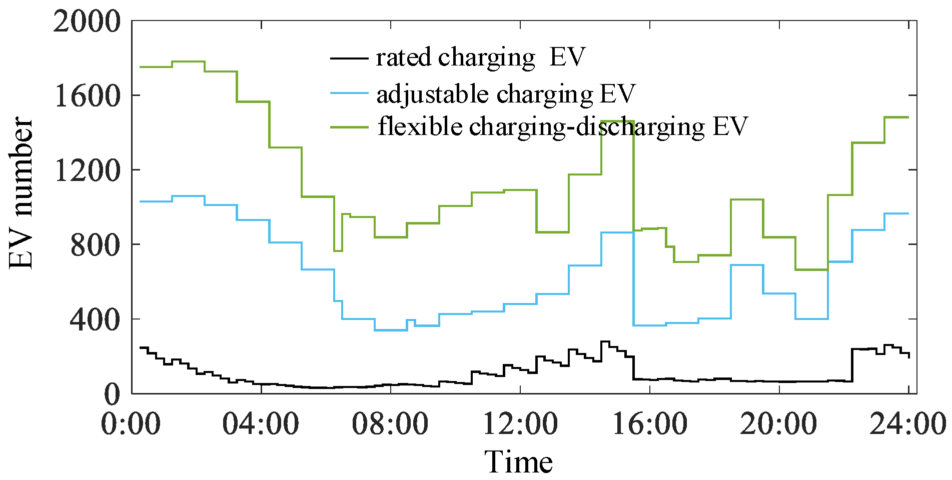 Energies 15 02947 g0a2 550