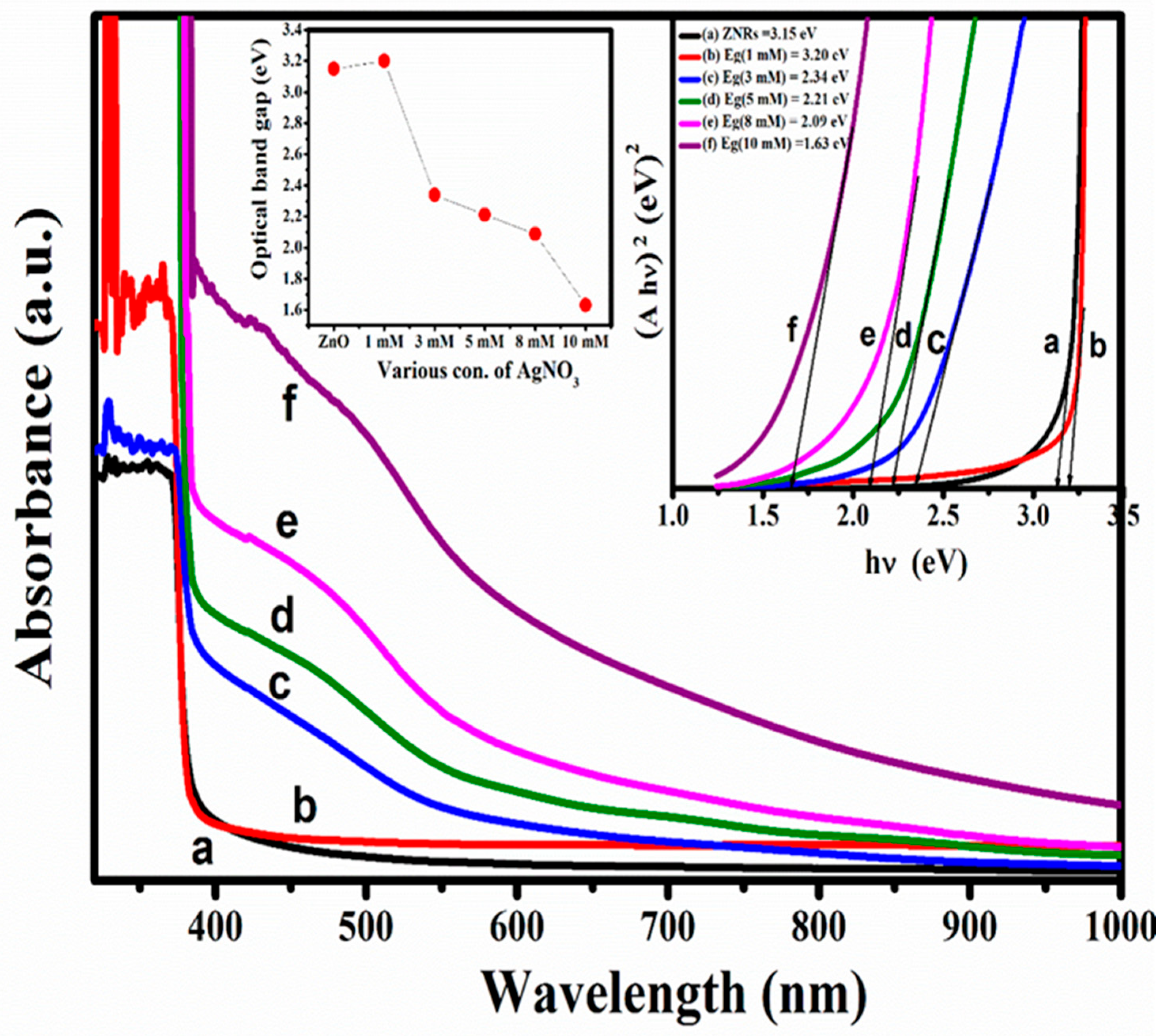 Energies 15 02950 g003 550