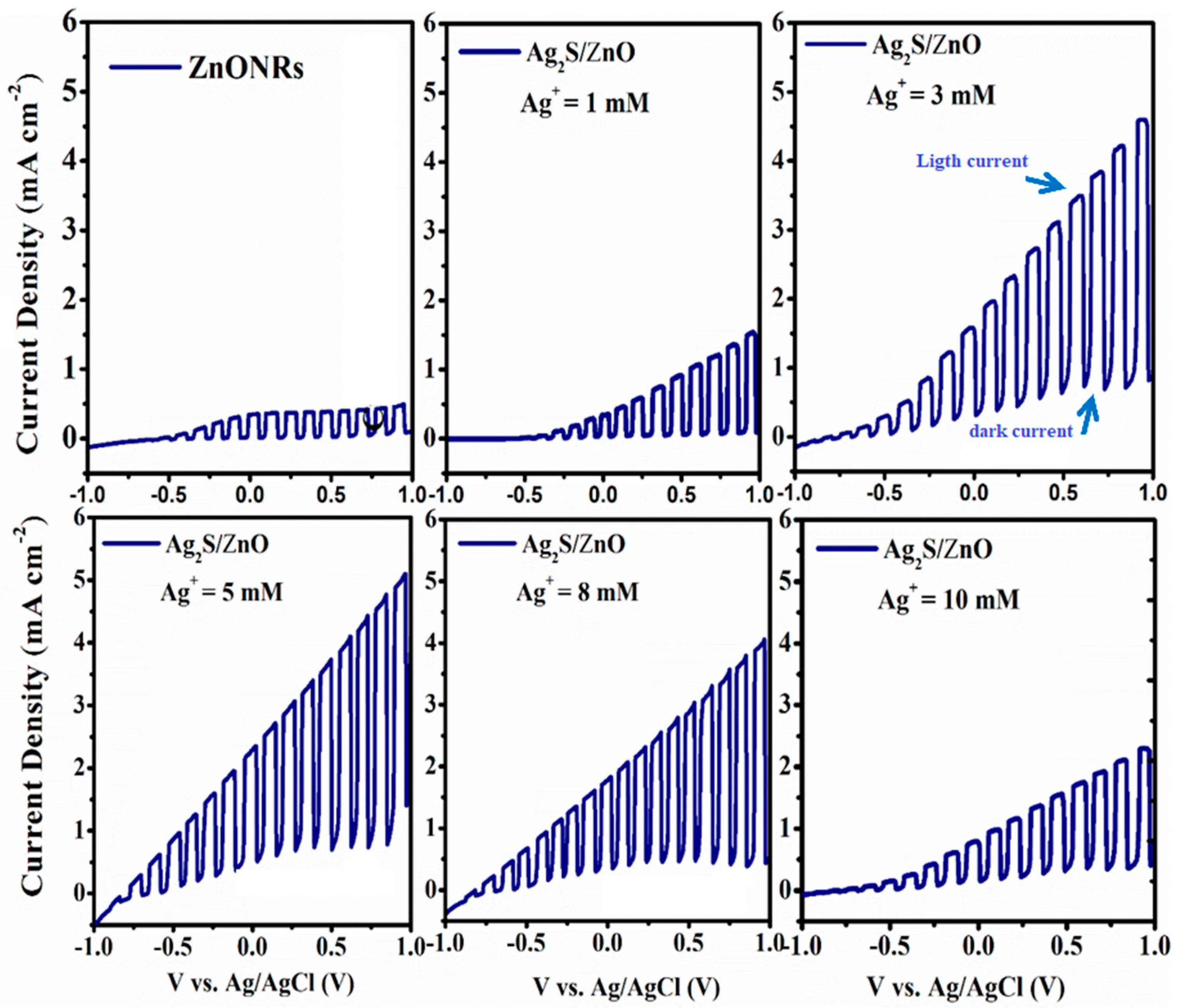 Energies 15 02950 g004 550
