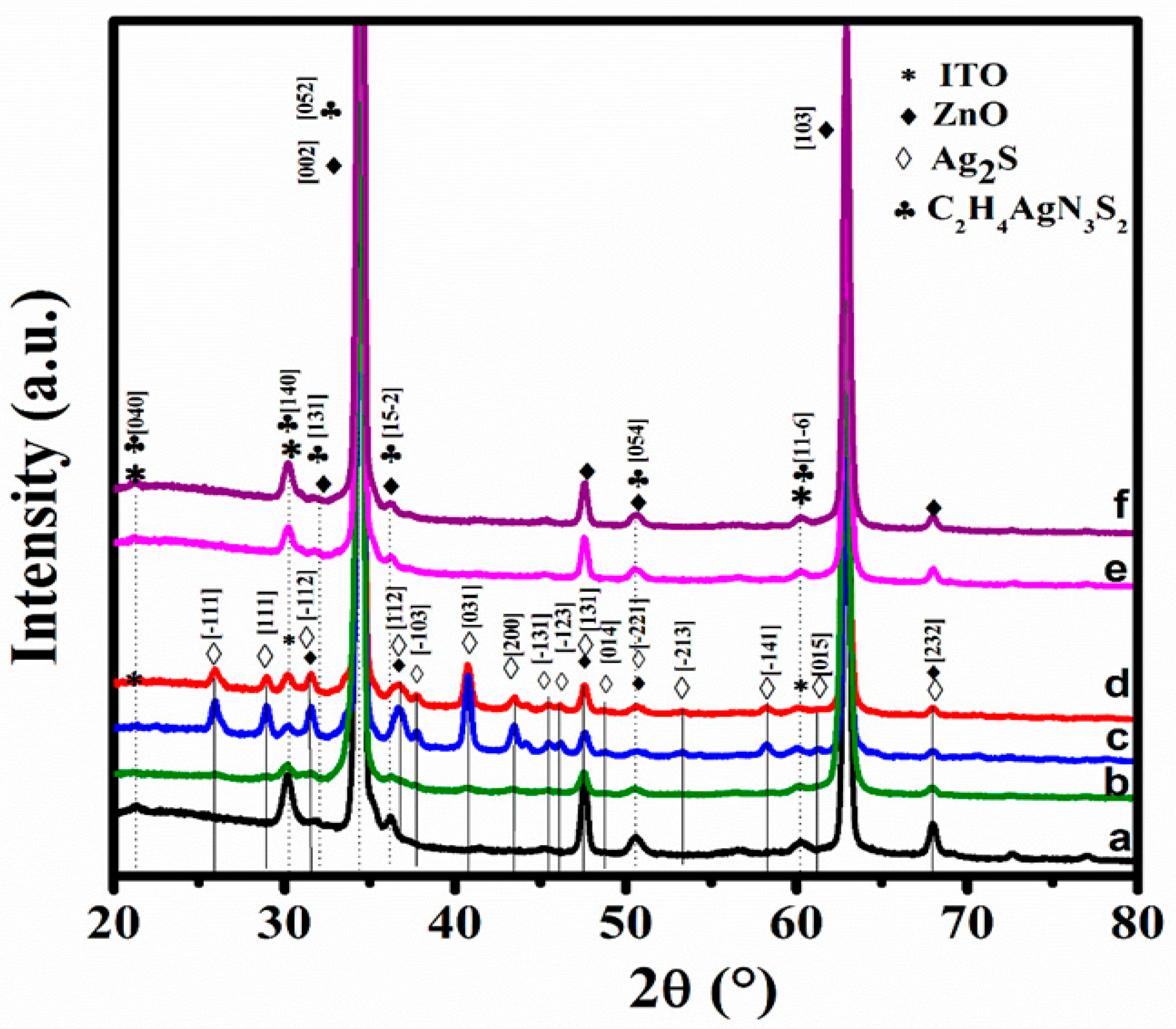Energies 15 02950 g006 550