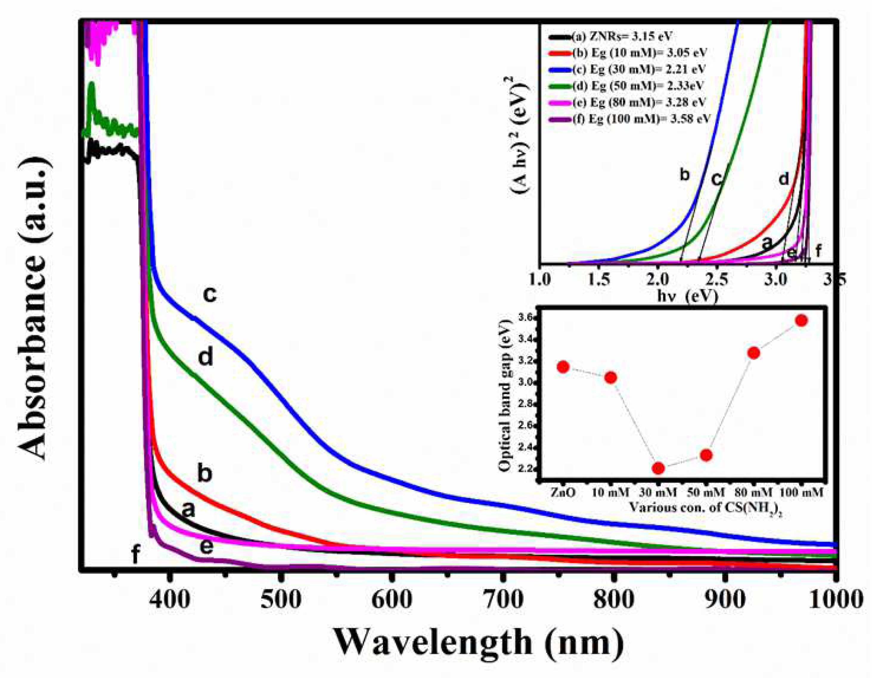 Energies 15 02950 g007 550