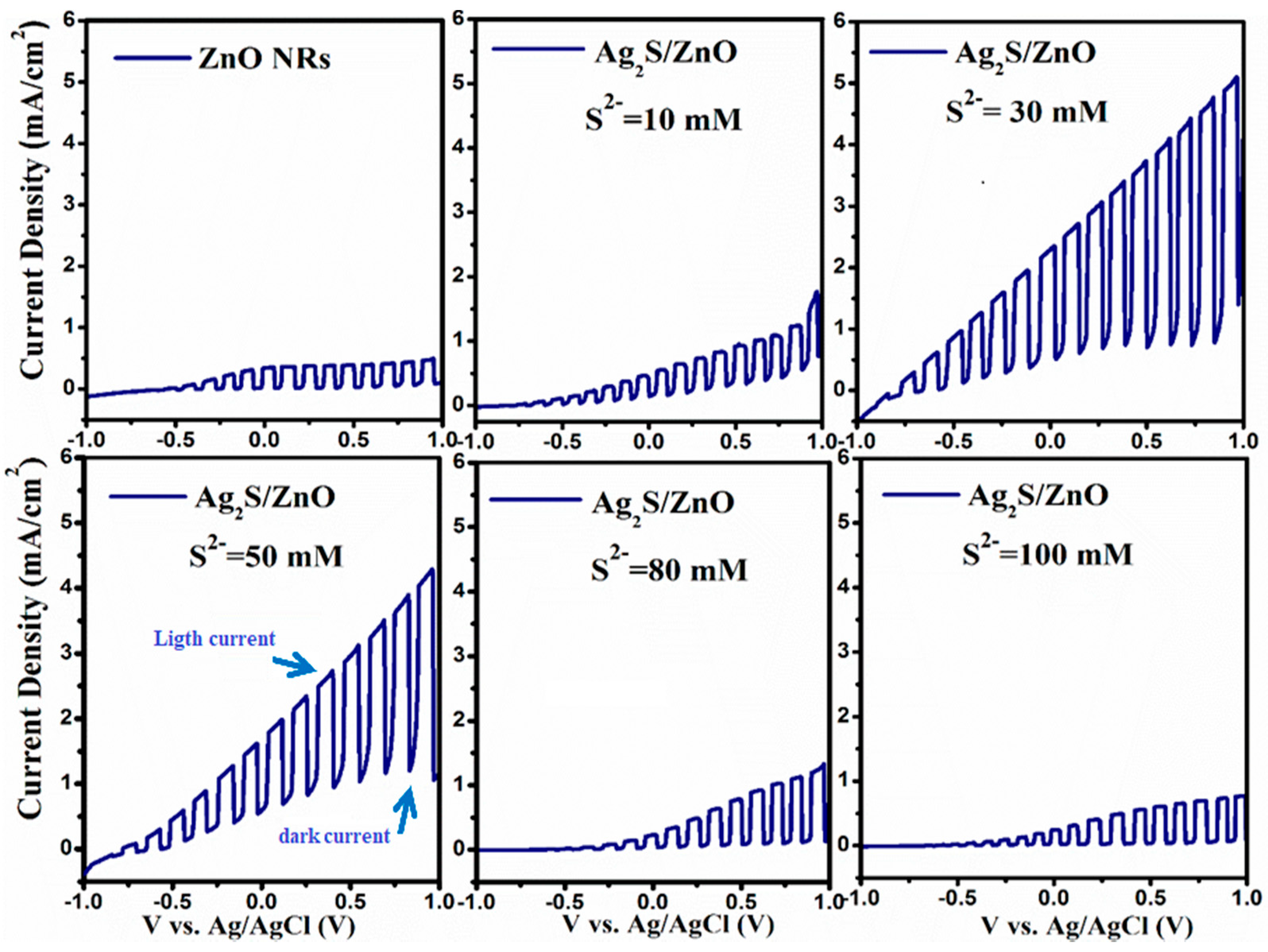 Energies 15 02950 g008 550