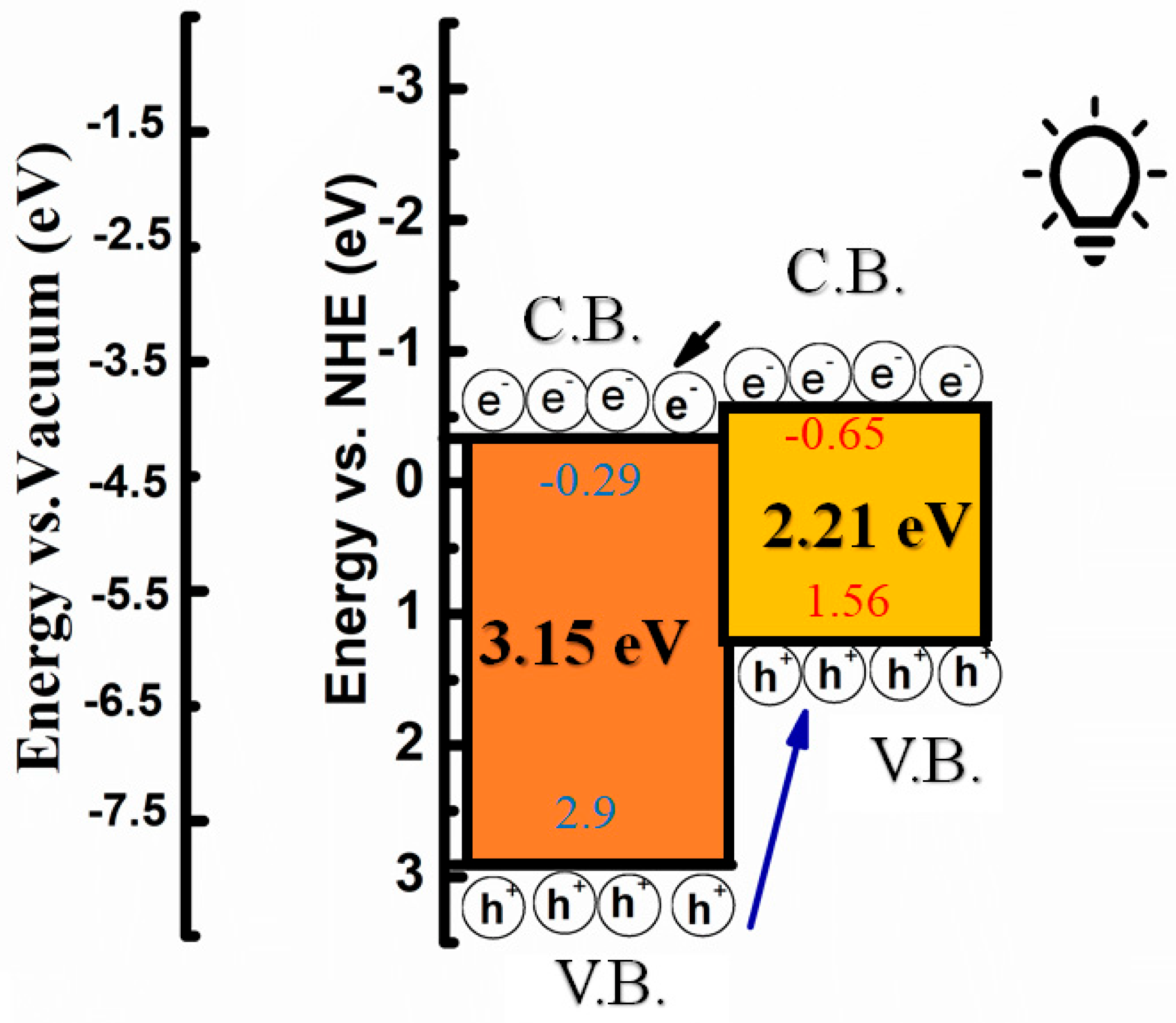 Energies 15 02950 g010 550