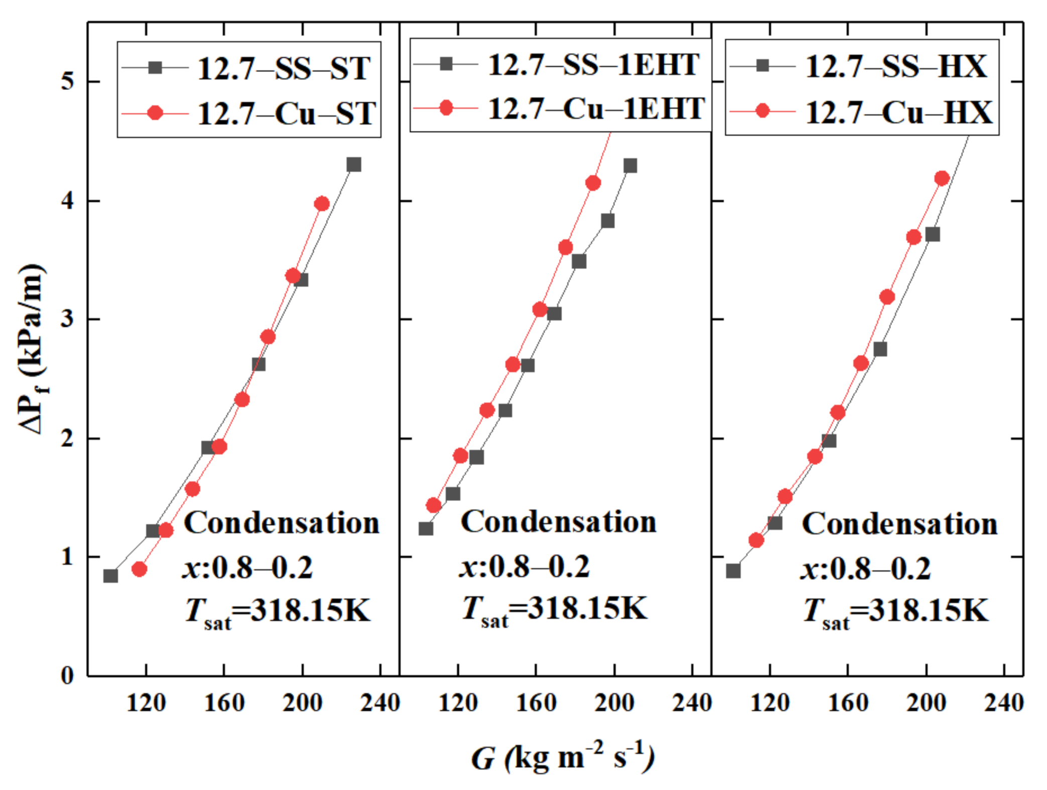 Energies 15 02951 g008 550