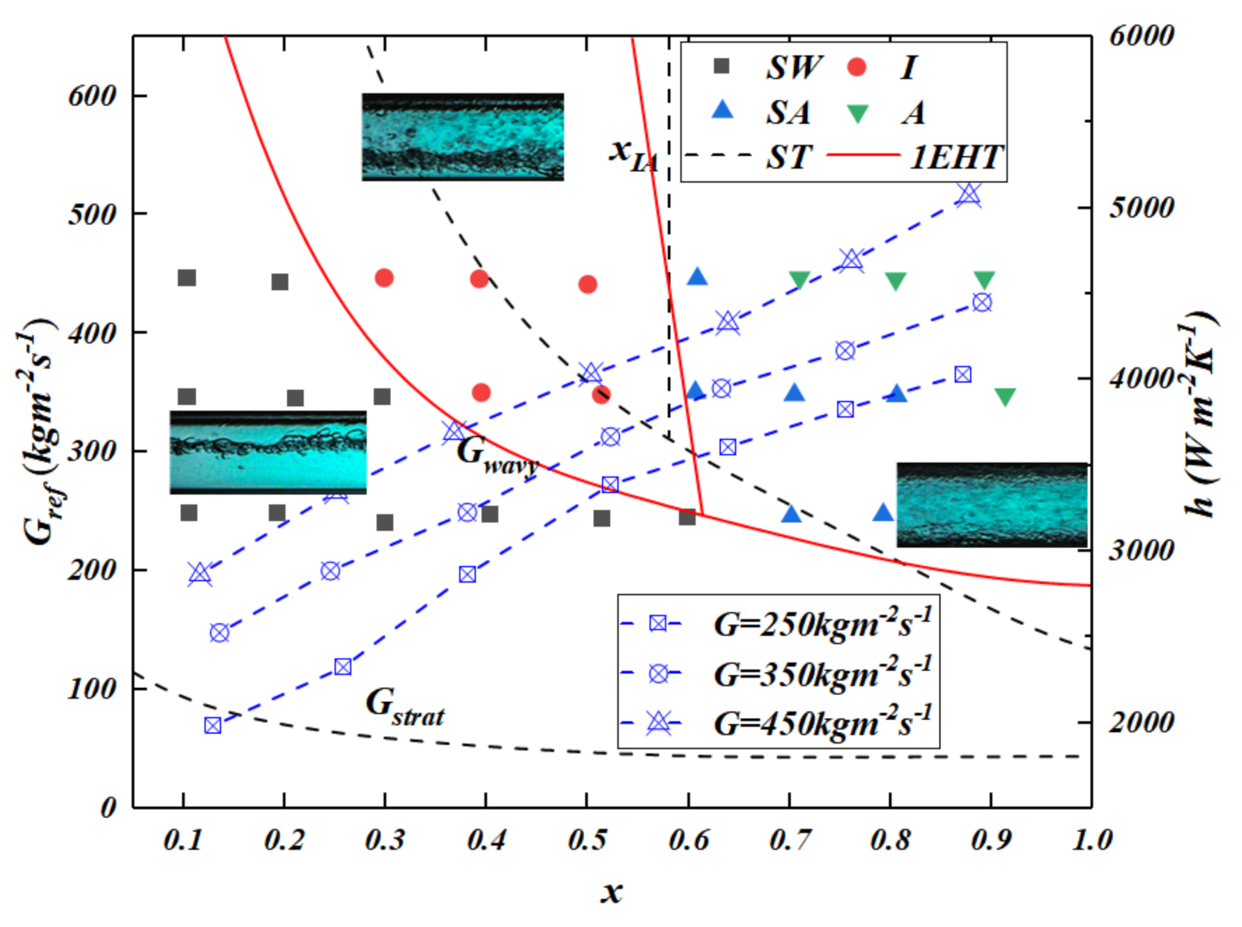 Energies 15 02951 g011 550