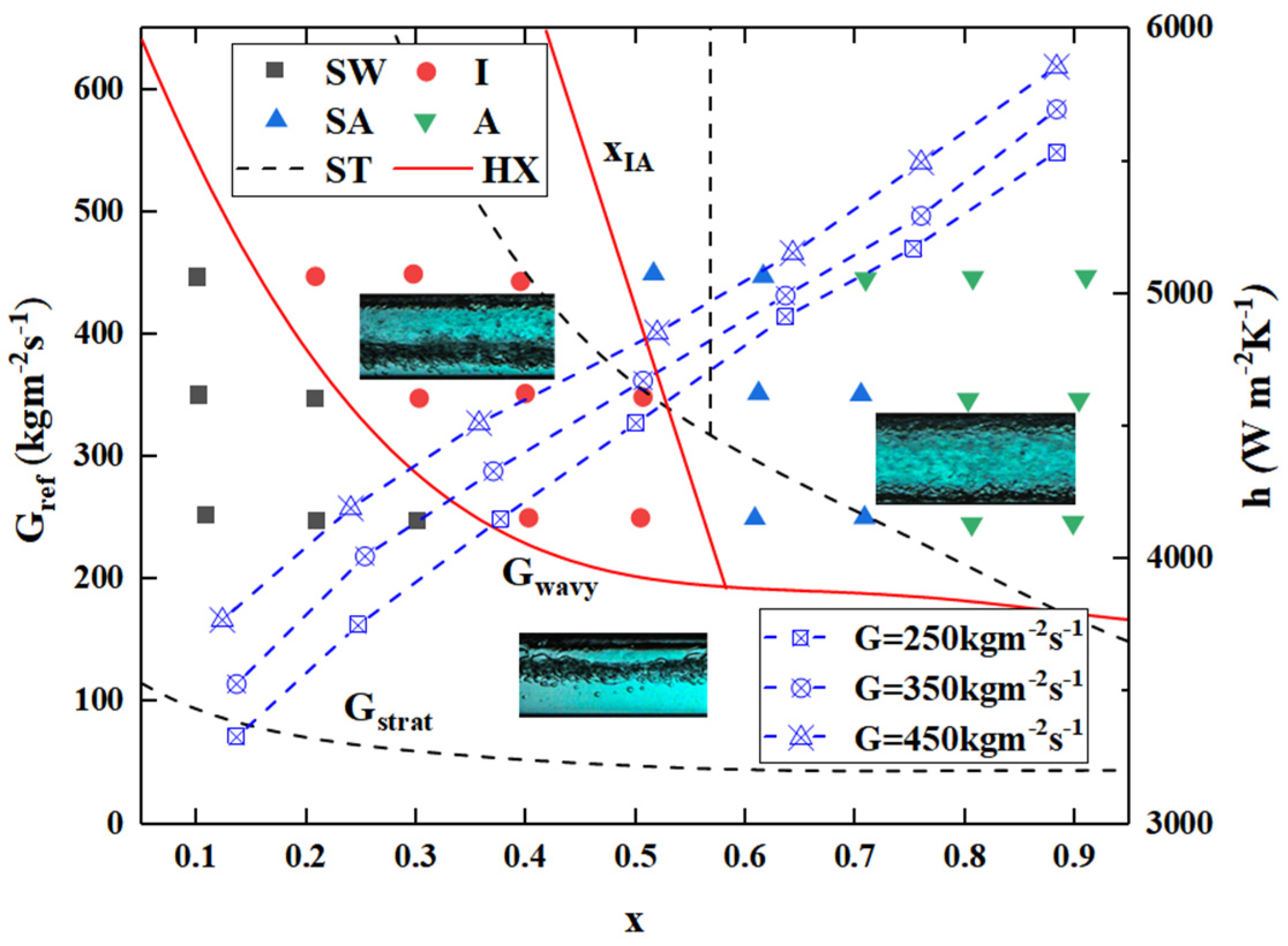 Energies 15 02951 g012 550