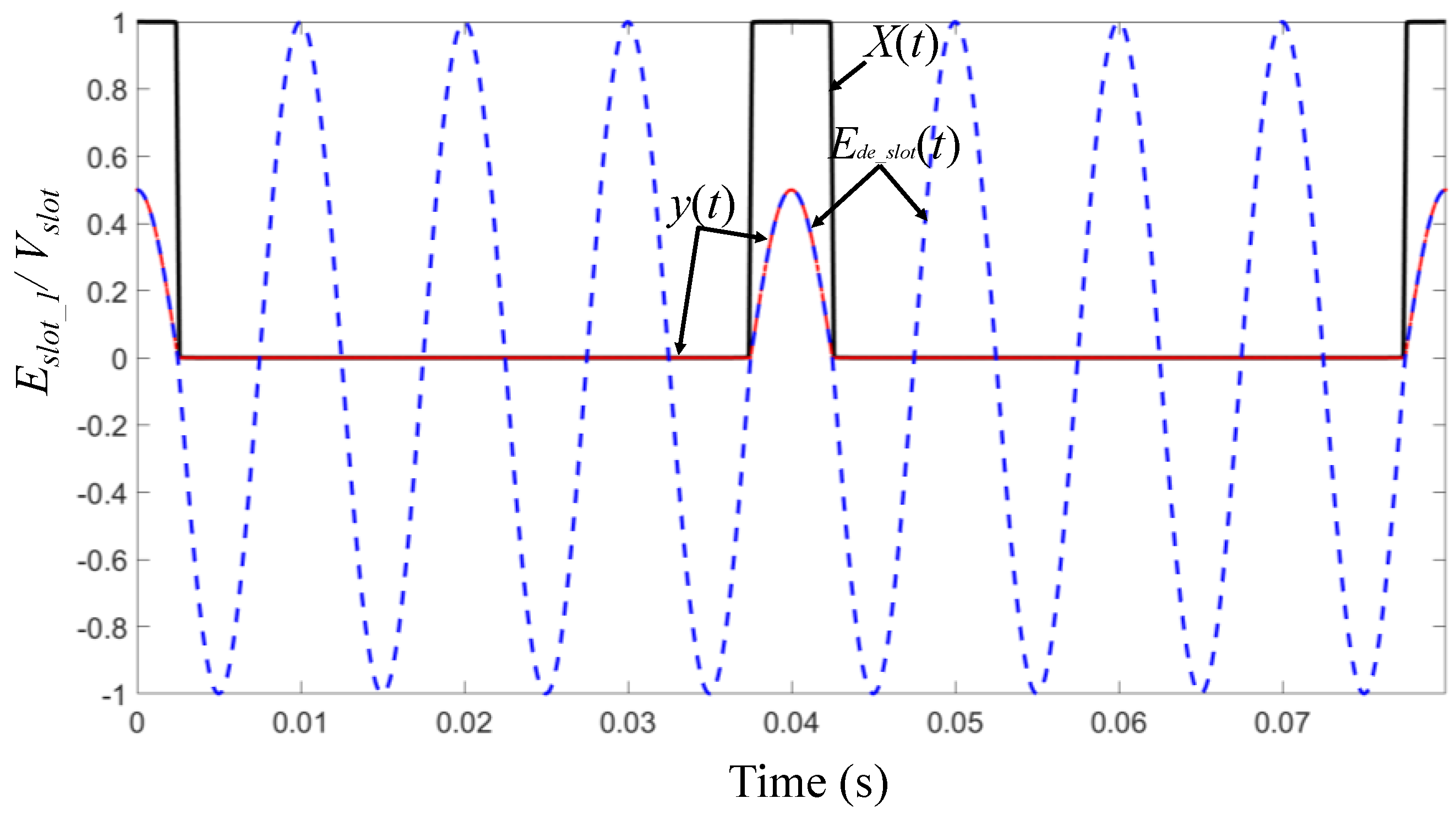 Energies 15 02952 g001
