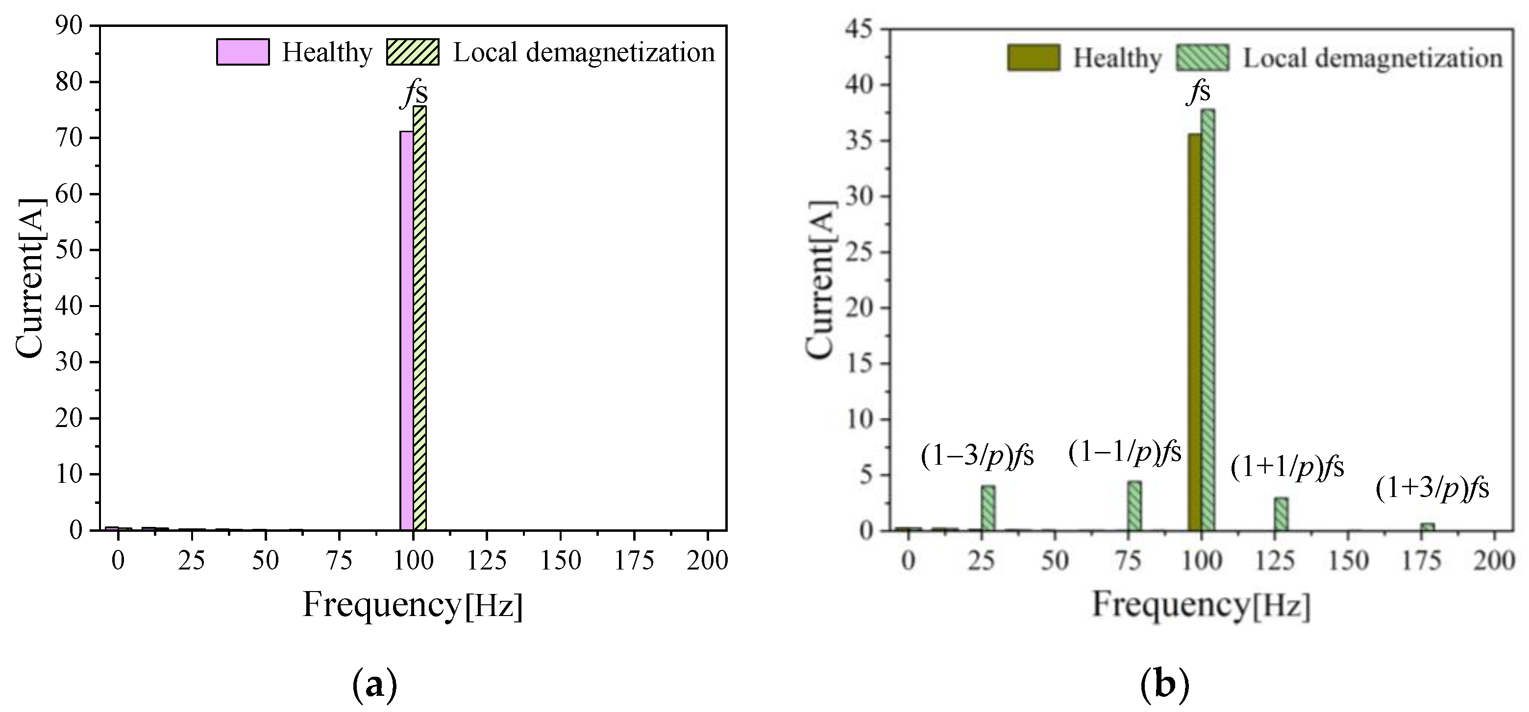 Energies 15 02952 g007