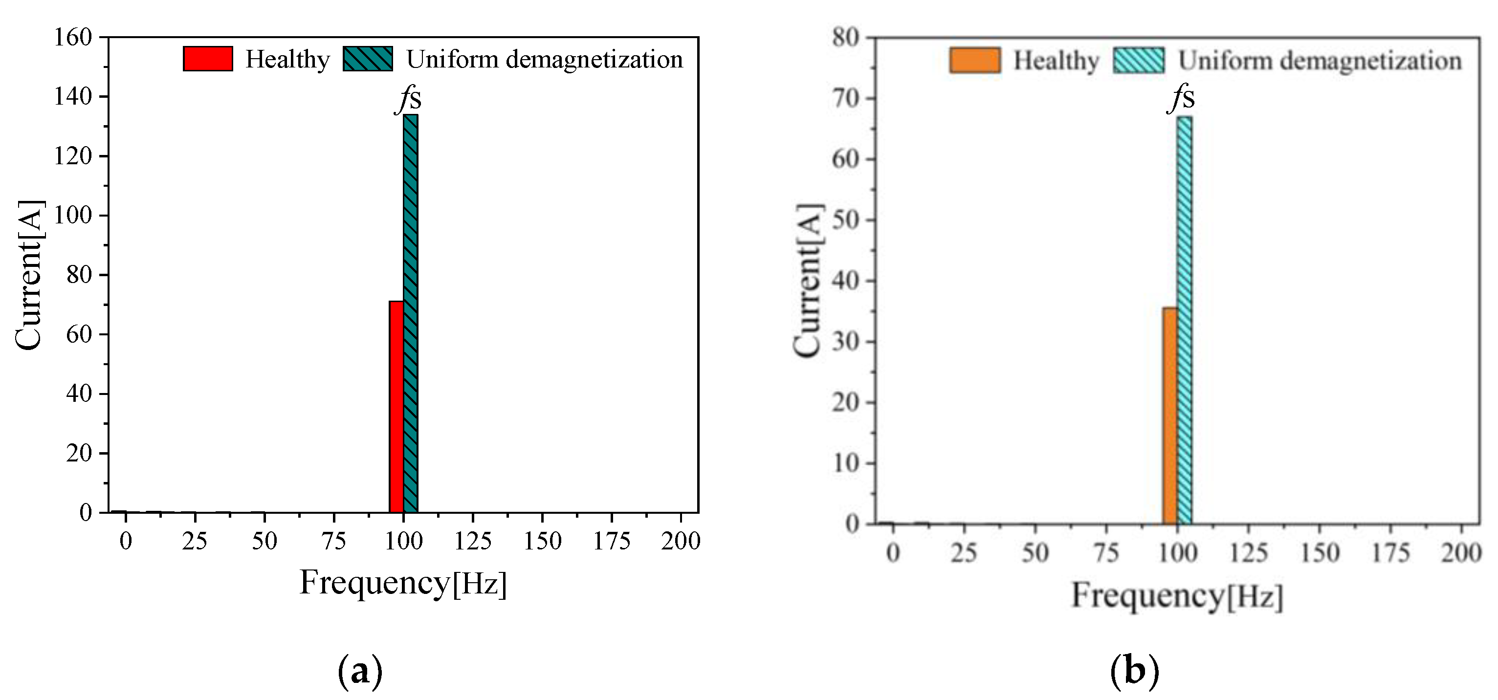 Energies 15 02952 g008