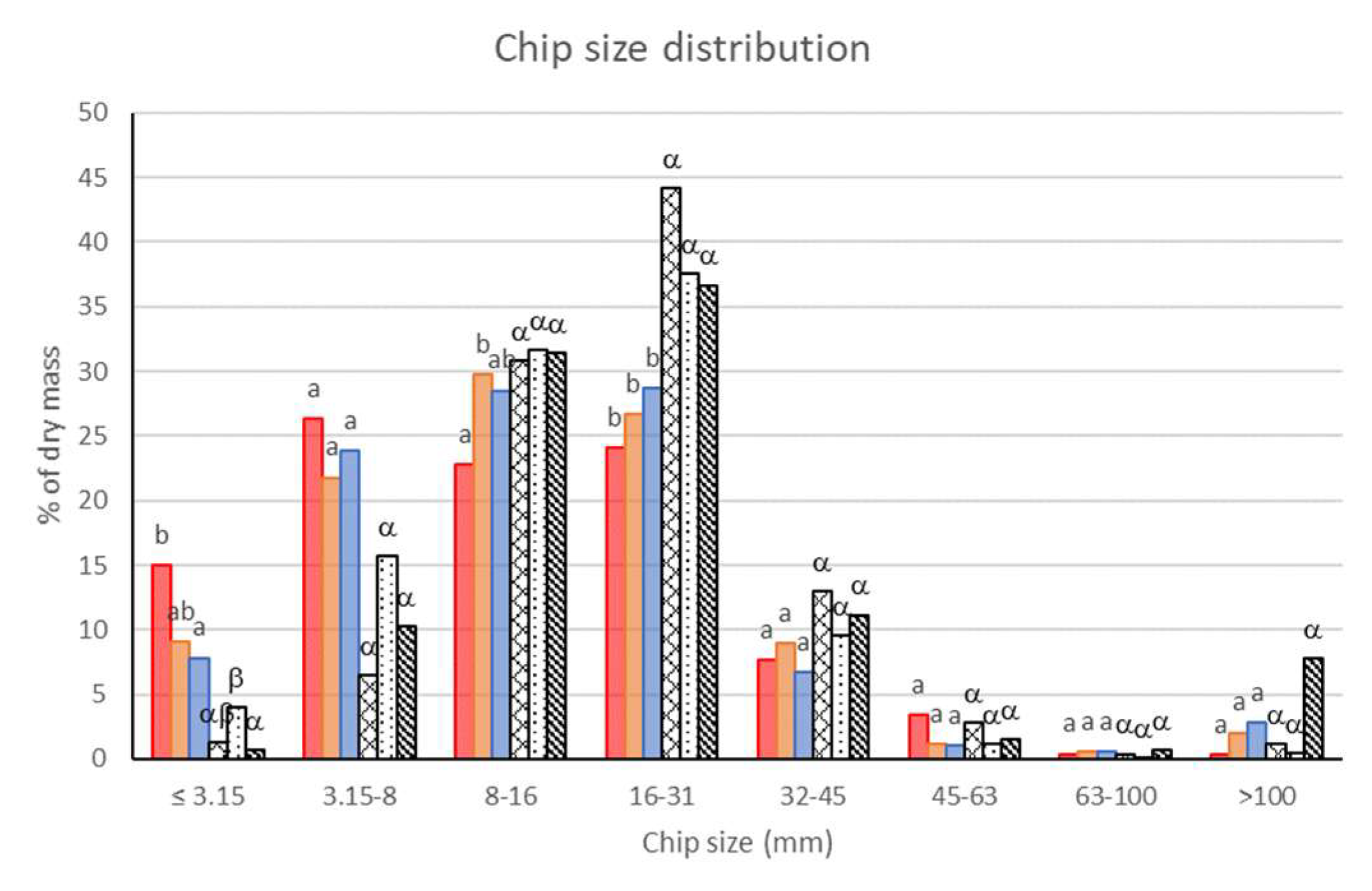 Energies 15 02953 g001 550