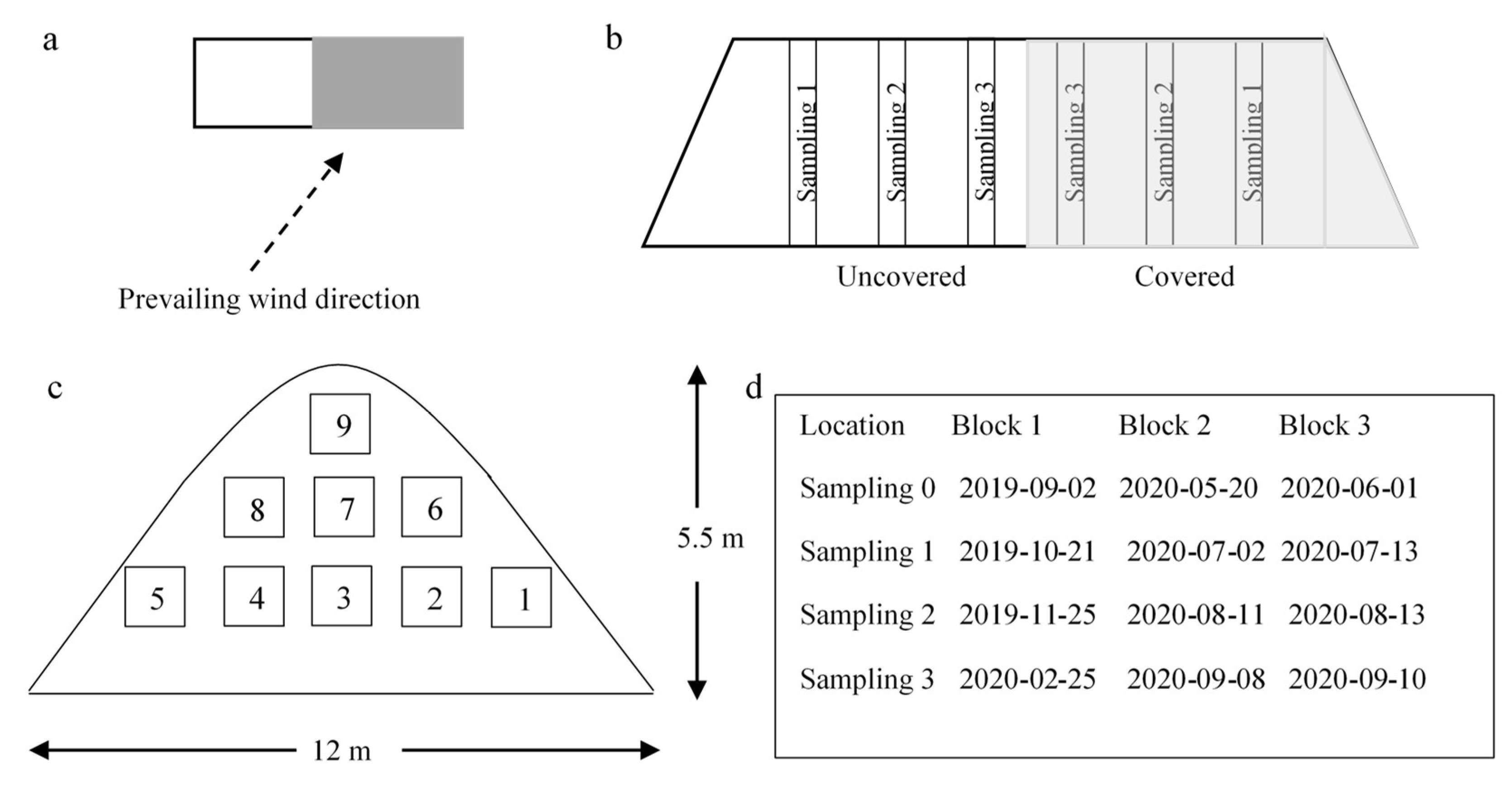 Energies 15 02953 g002 550
