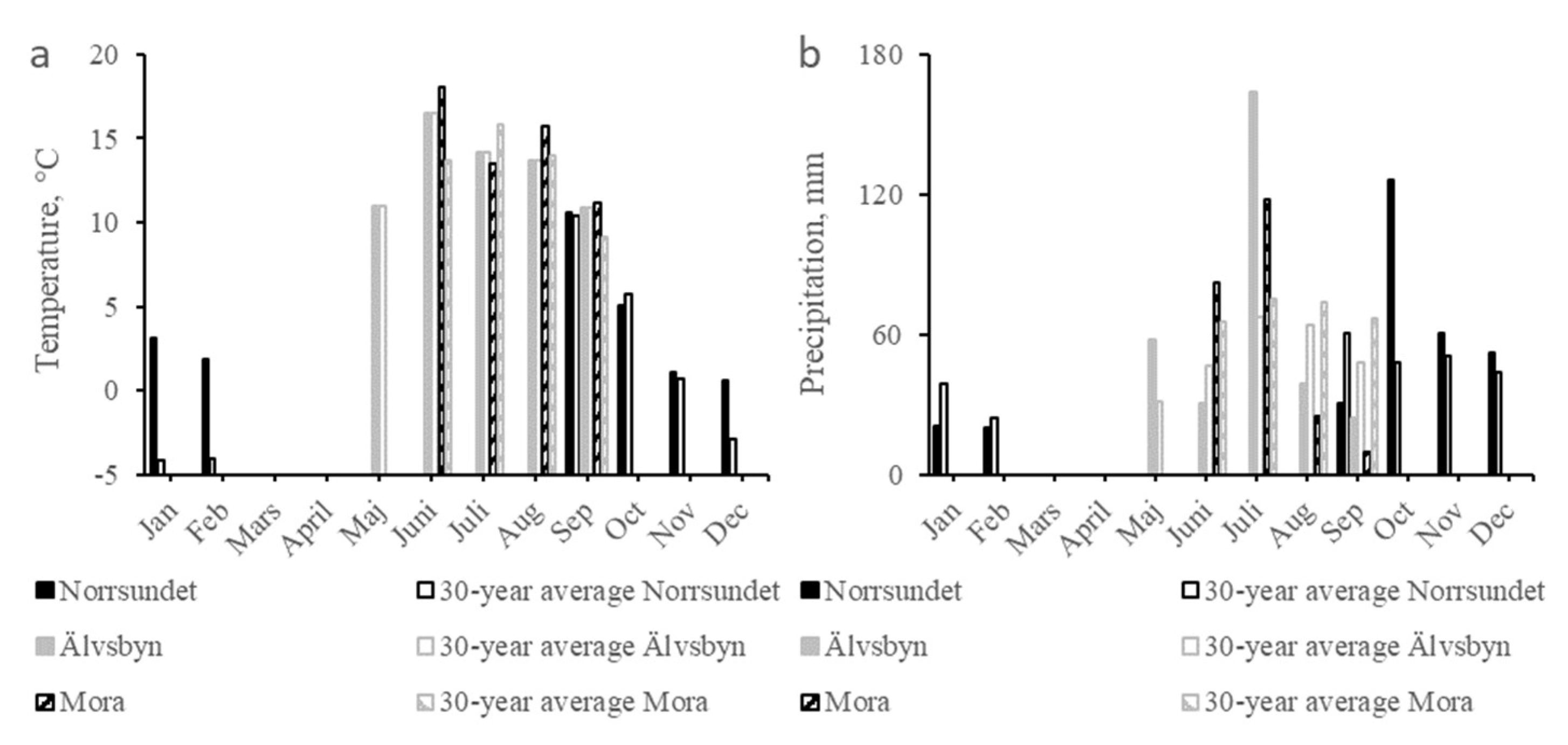 Energies 15 02953 g003 550