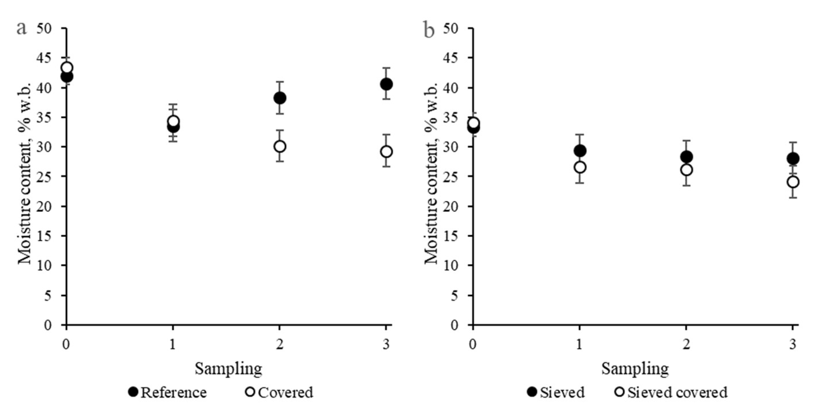 Energies 15 02953 g005 550