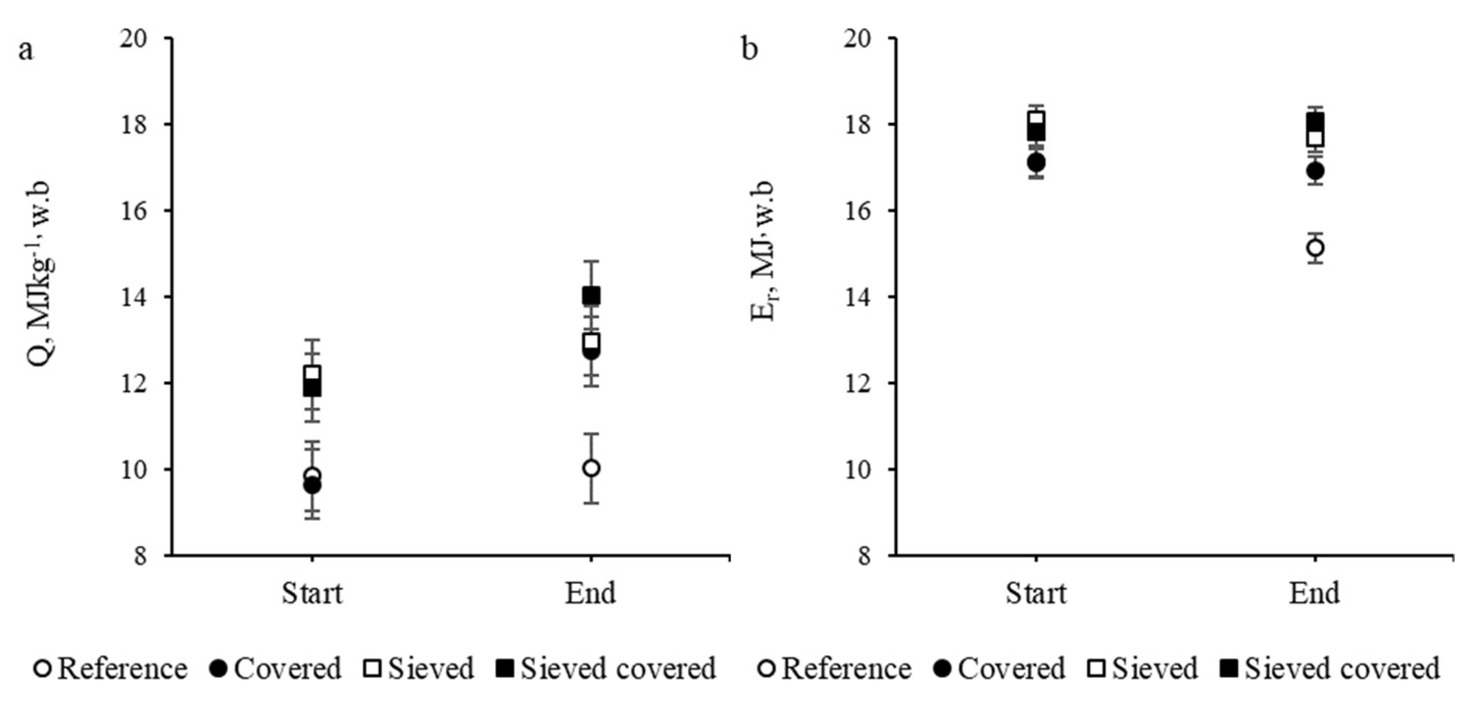 Energies 15 02953 g006 550