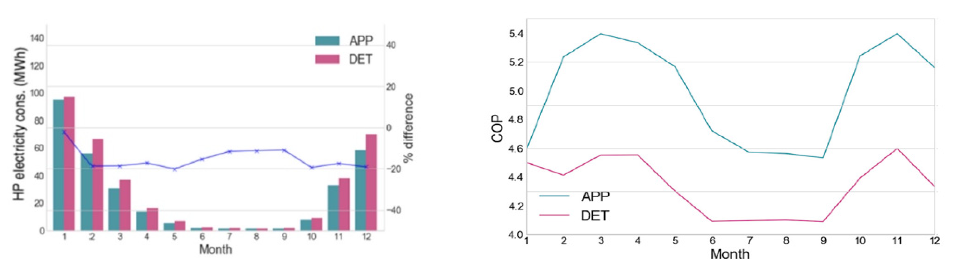 Energies 15 02954 g004 550