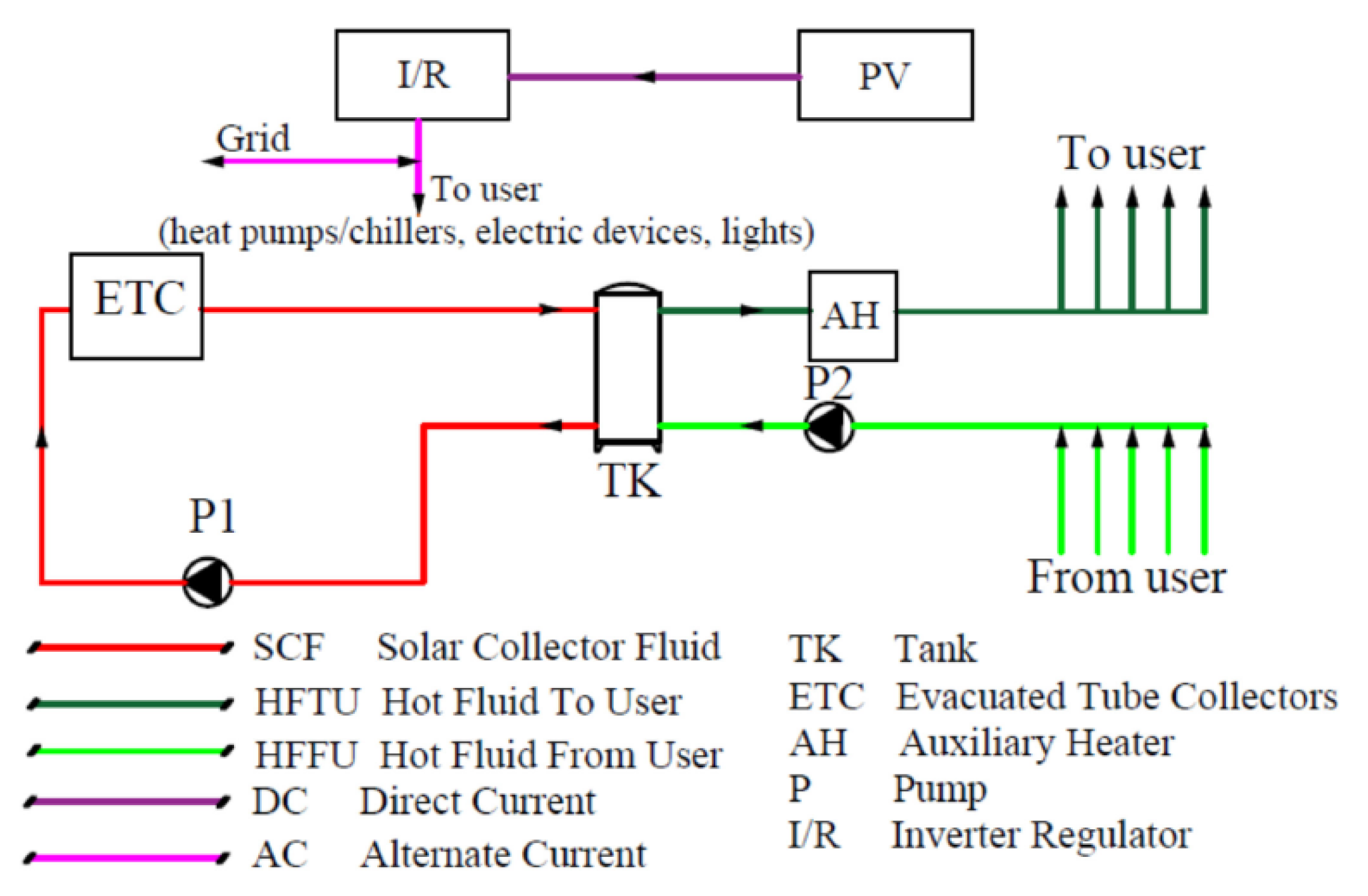 Energies 15 02954 g005 550