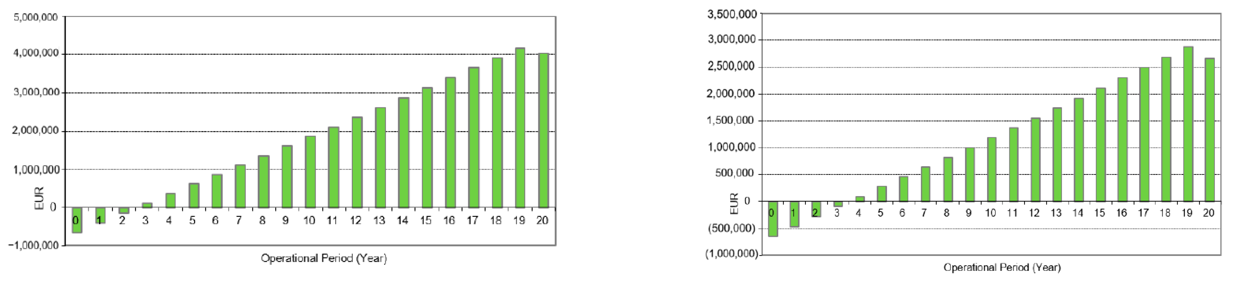 Energies 15 02954 g006 550