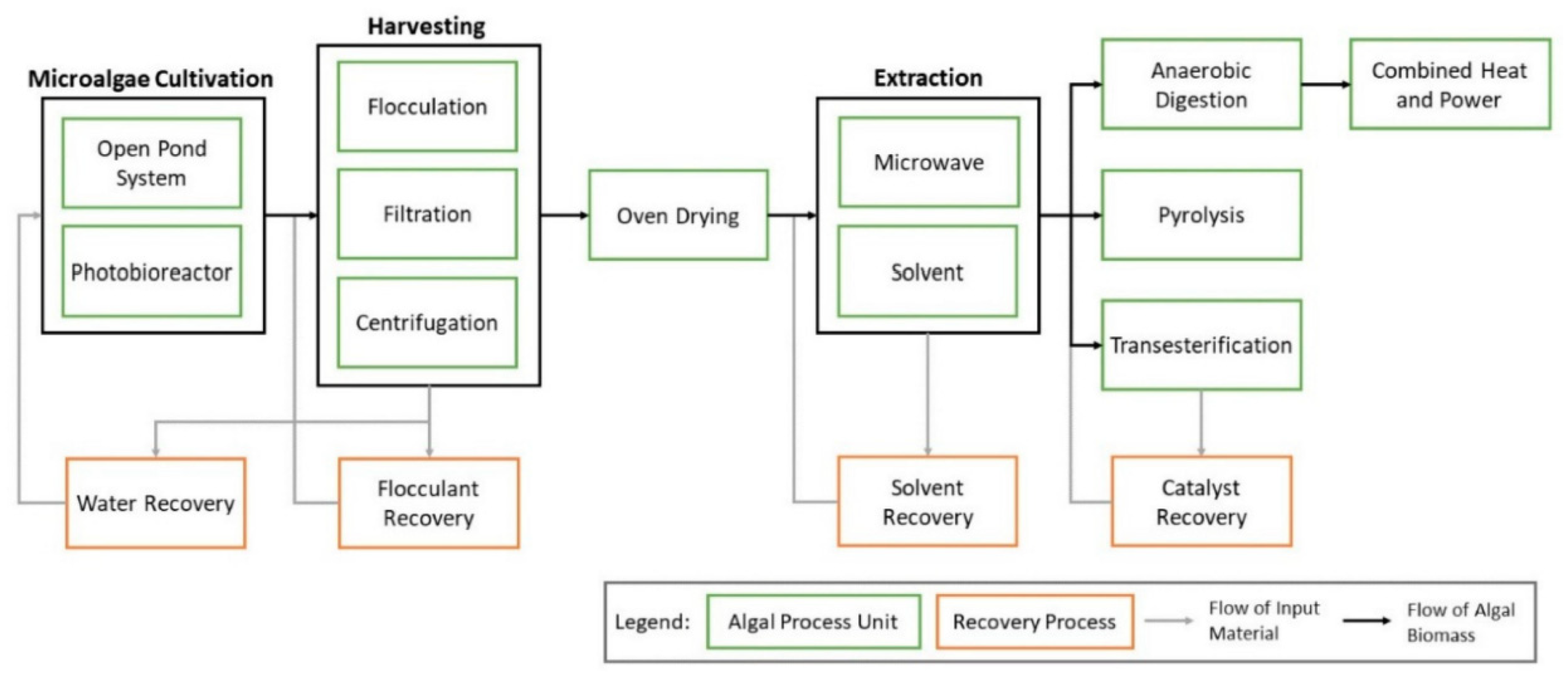 Energies 15 02954 g008 550