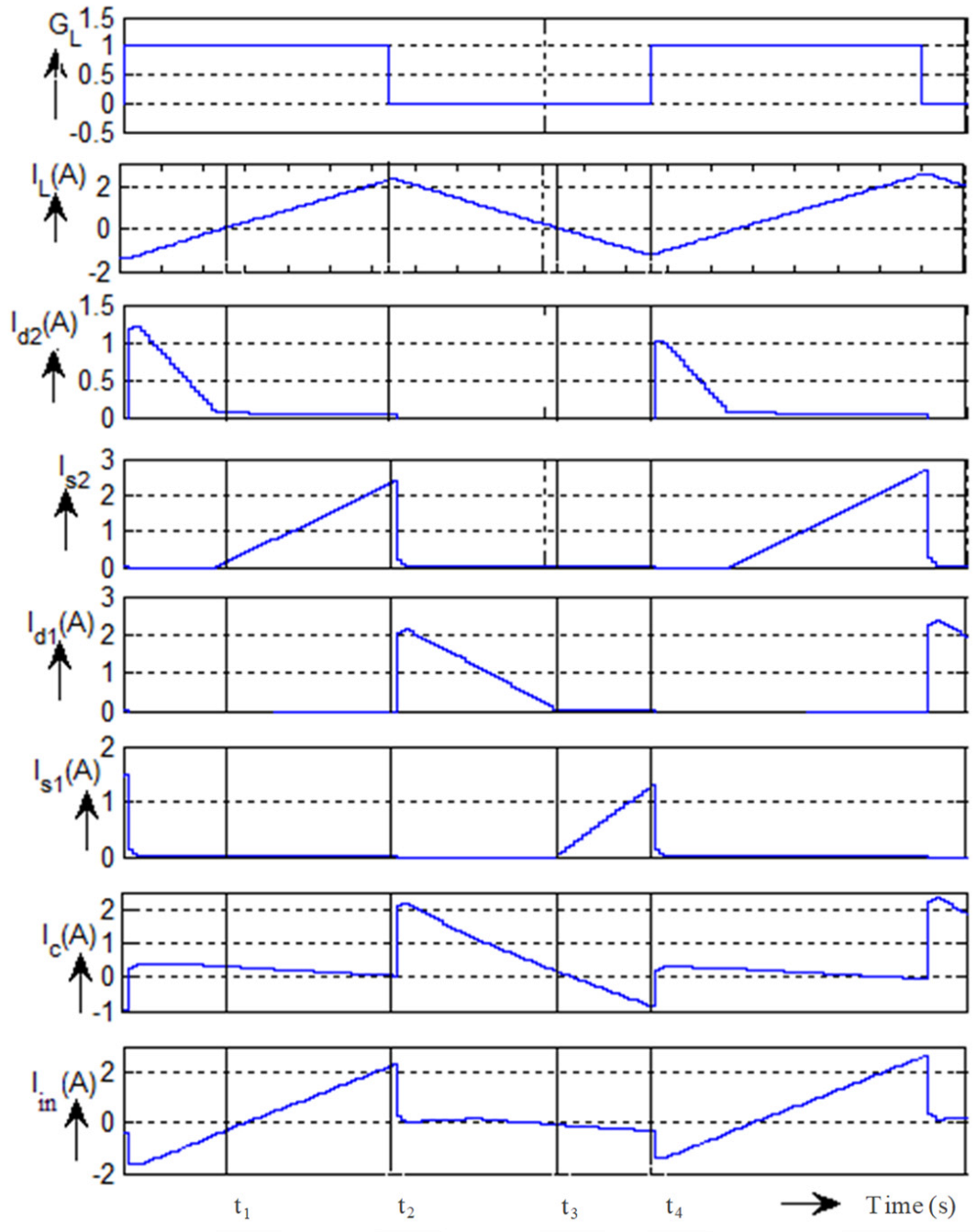 Energies 15 02955 g005