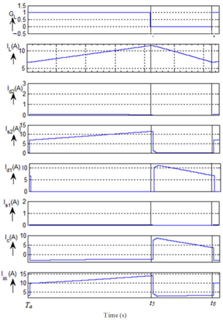 Energies 15 02955 g006