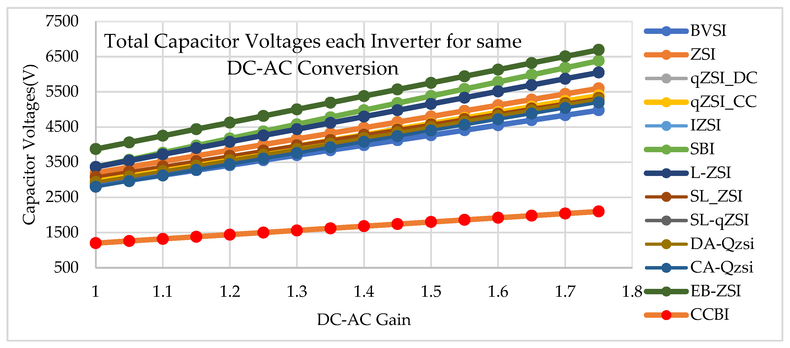 Energies 15 02955 g007