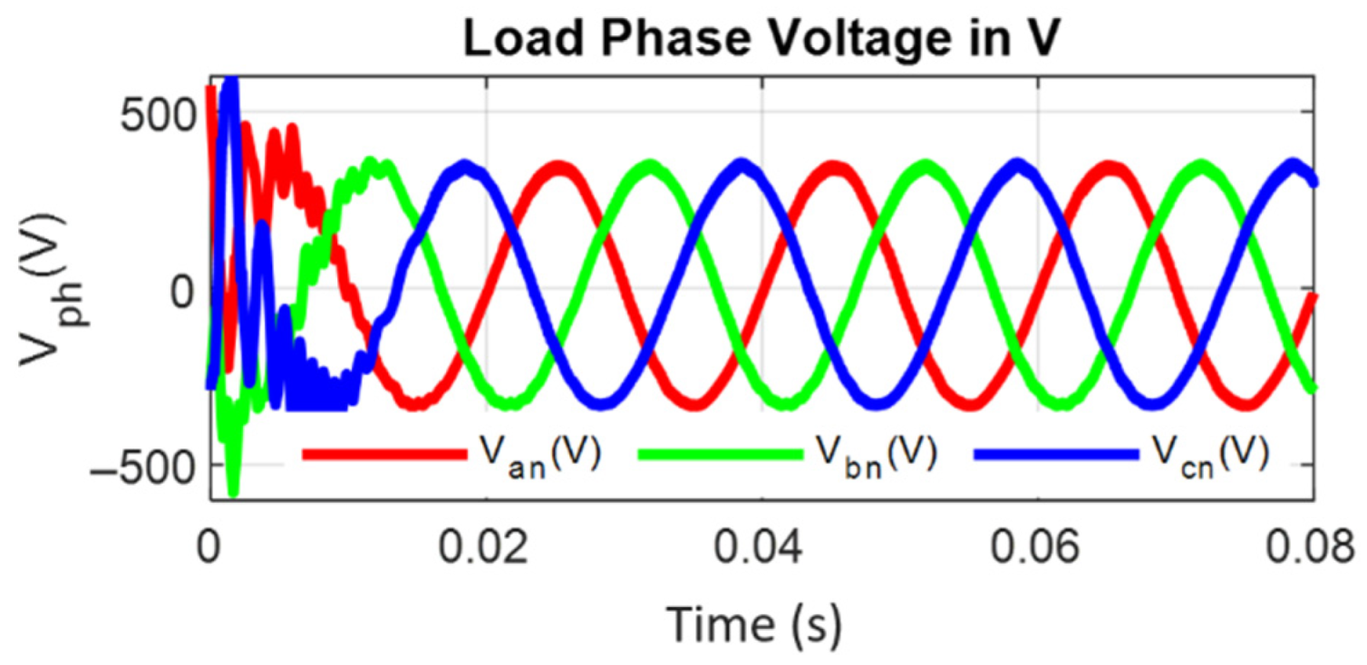 Energies 15 02955 g010