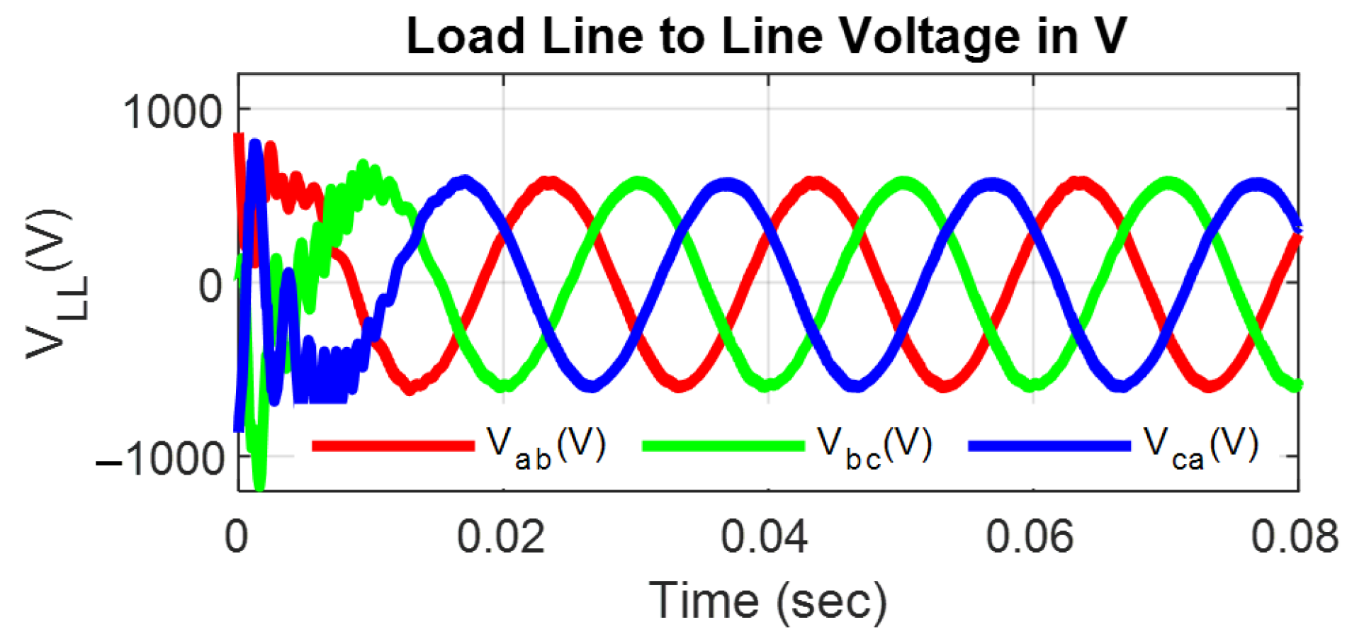 Energies 15 02955 g011