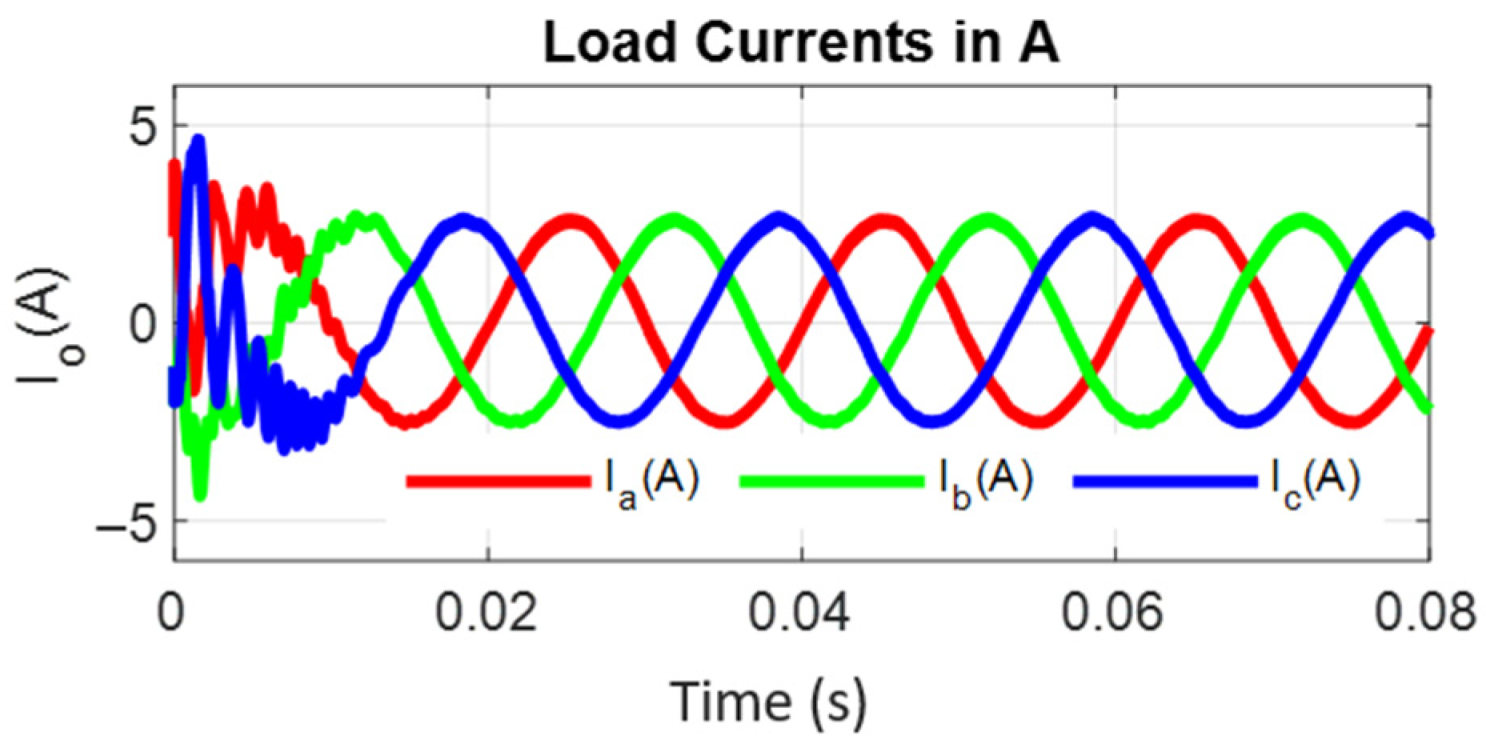 Energies 15 02955 g012