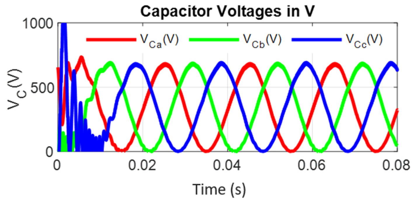 Energies 15 02955 g013