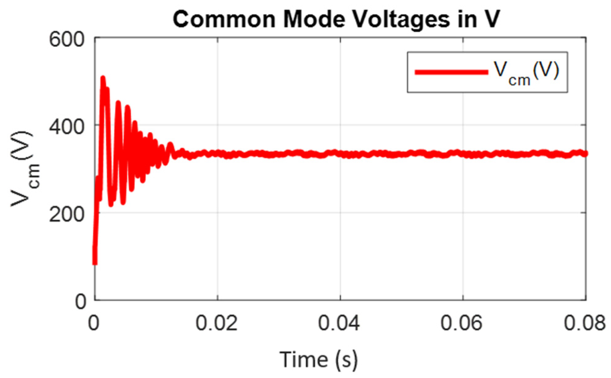Energies 15 02955 g014