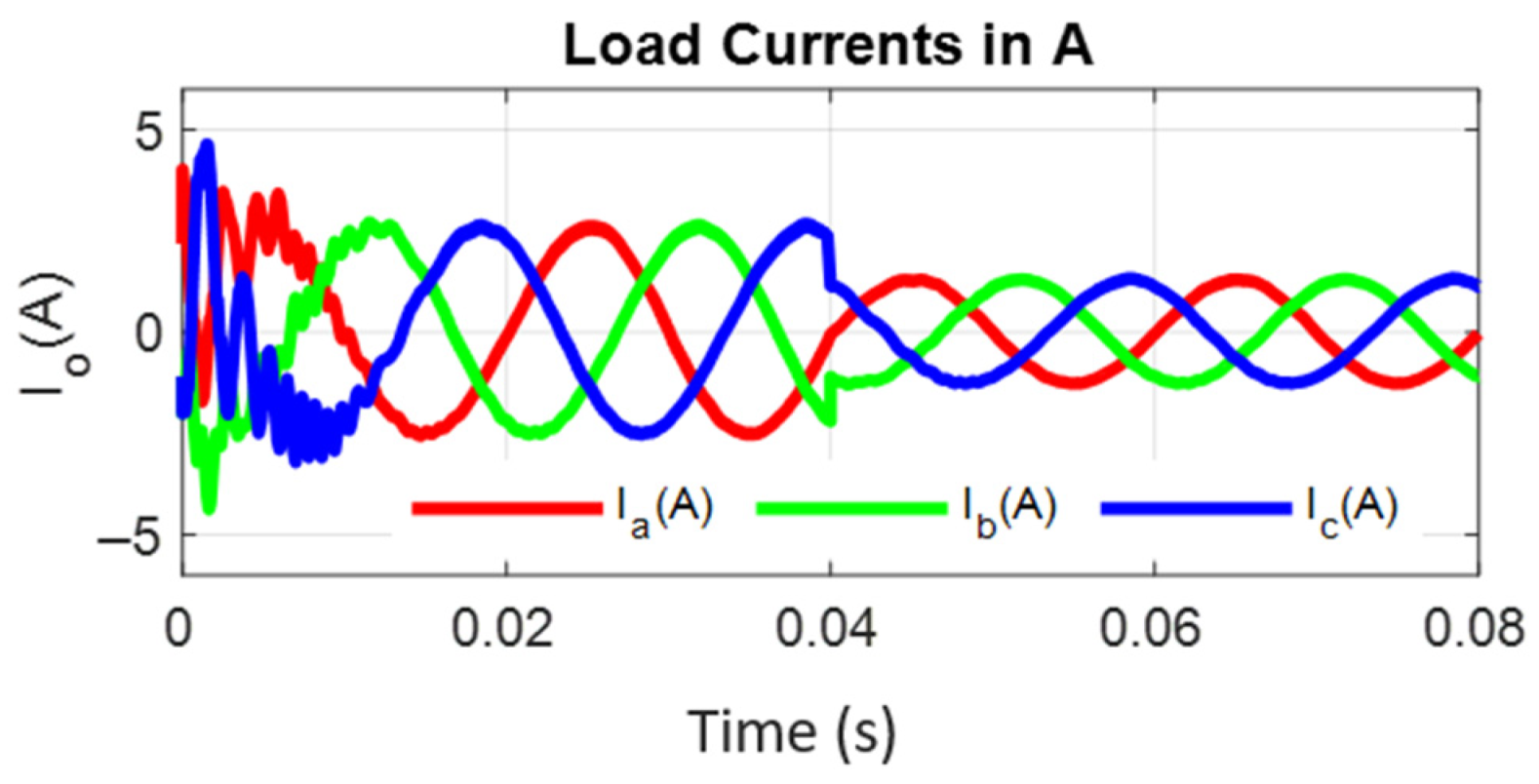 Energies 15 02955 g017