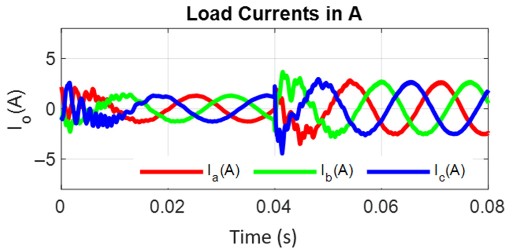Energies 15 02955 g018