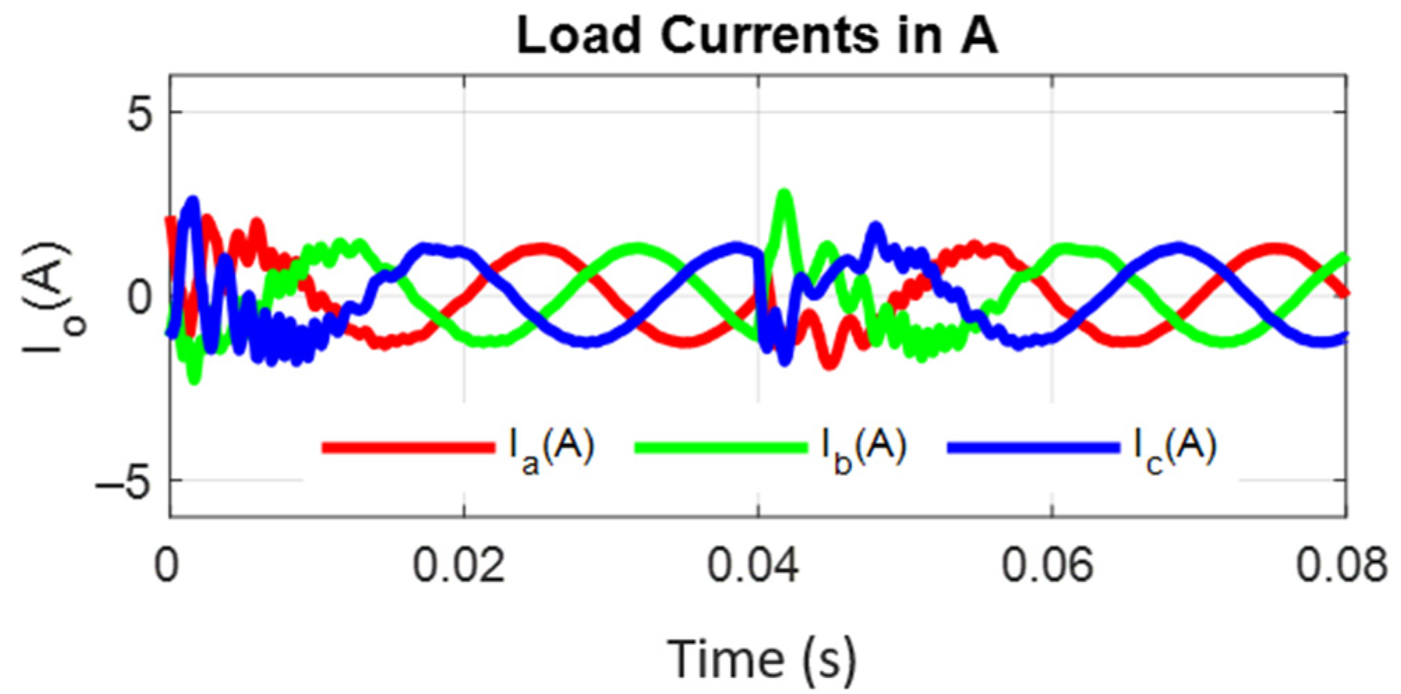 Energies 15 02955 g019