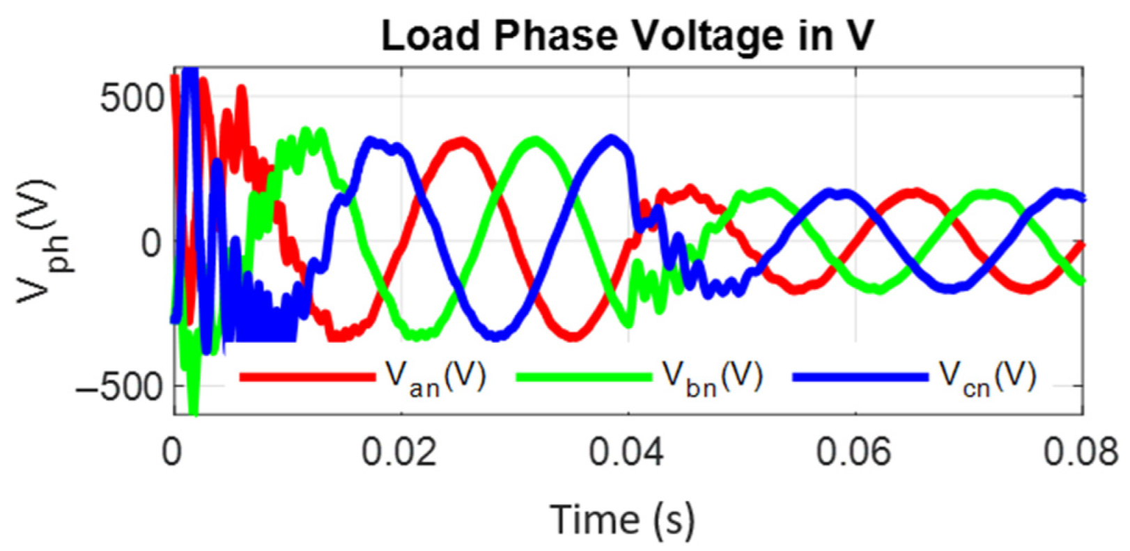 Energies 15 02955 g020