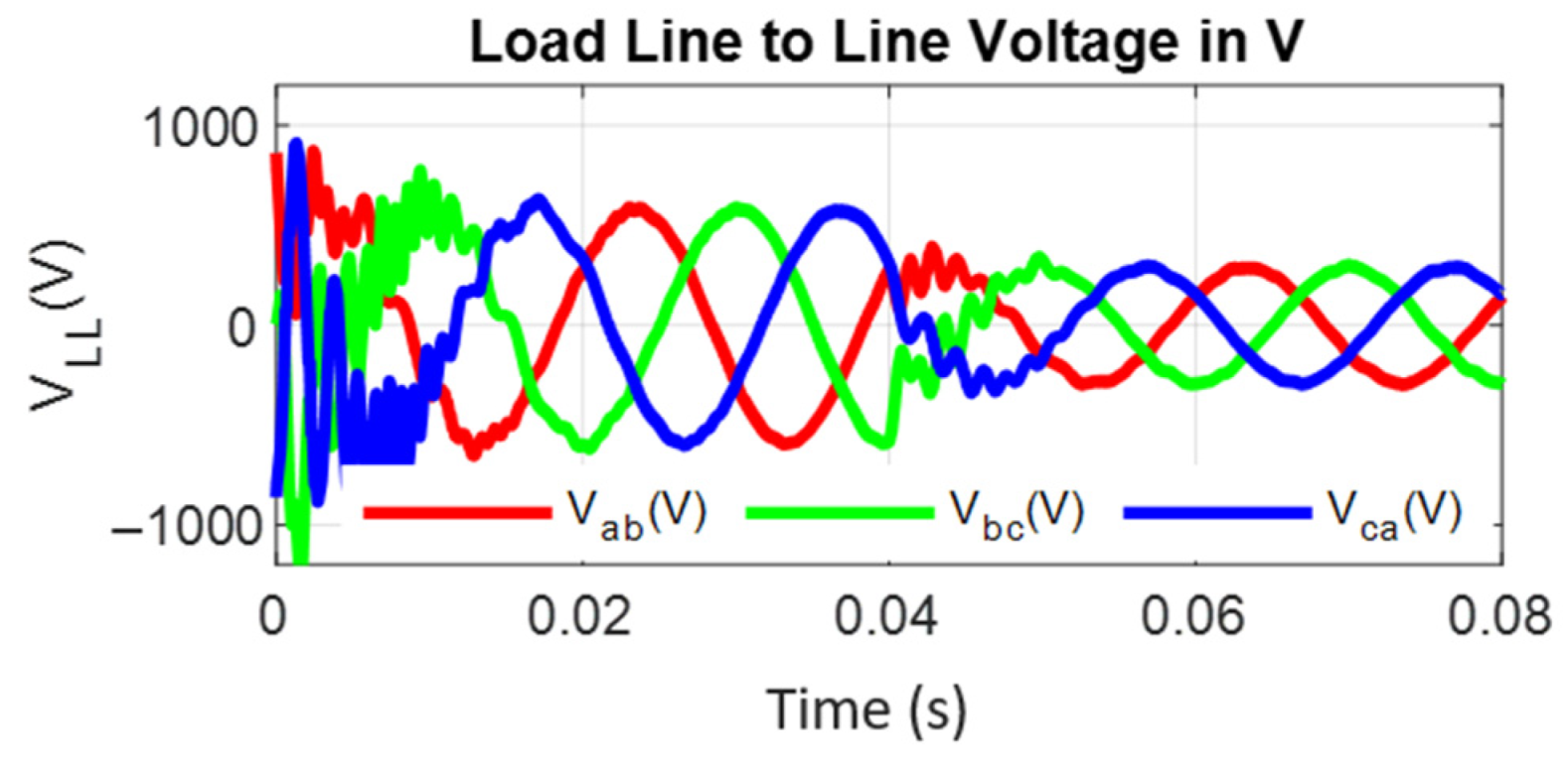 Energies 15 02955 g021