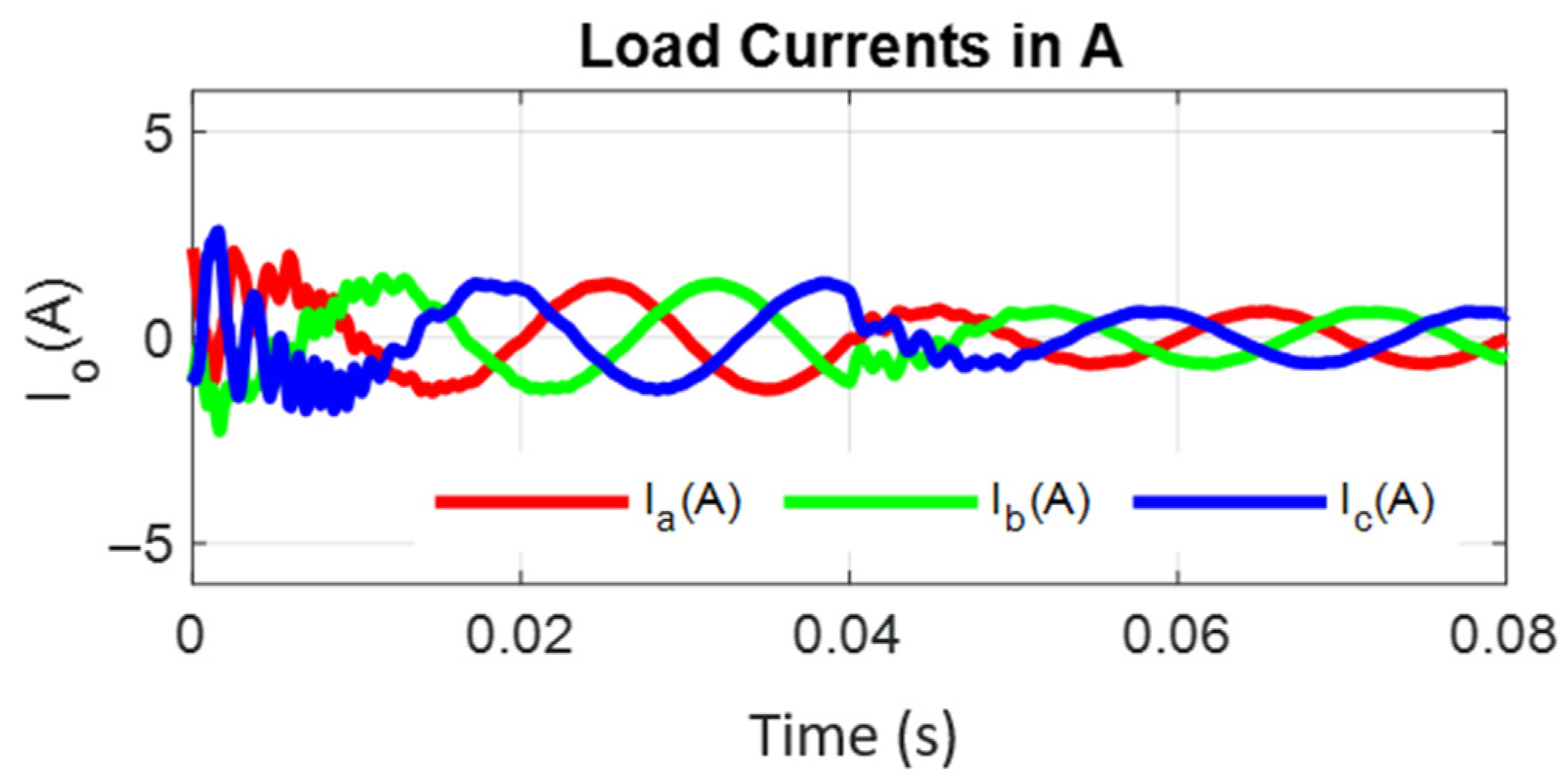 Energies 15 02955 g022