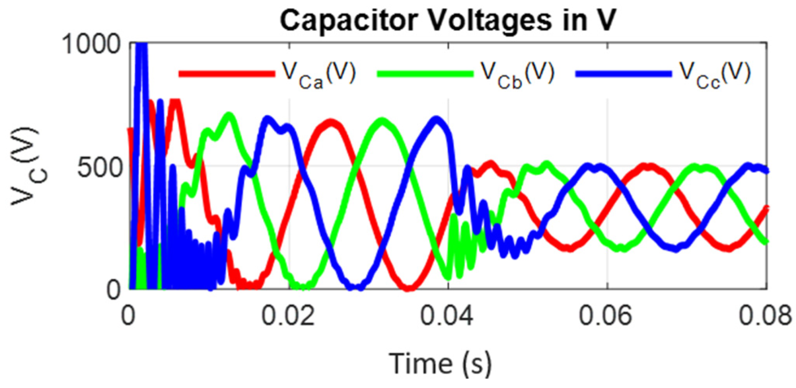 Energies 15 02955 g023