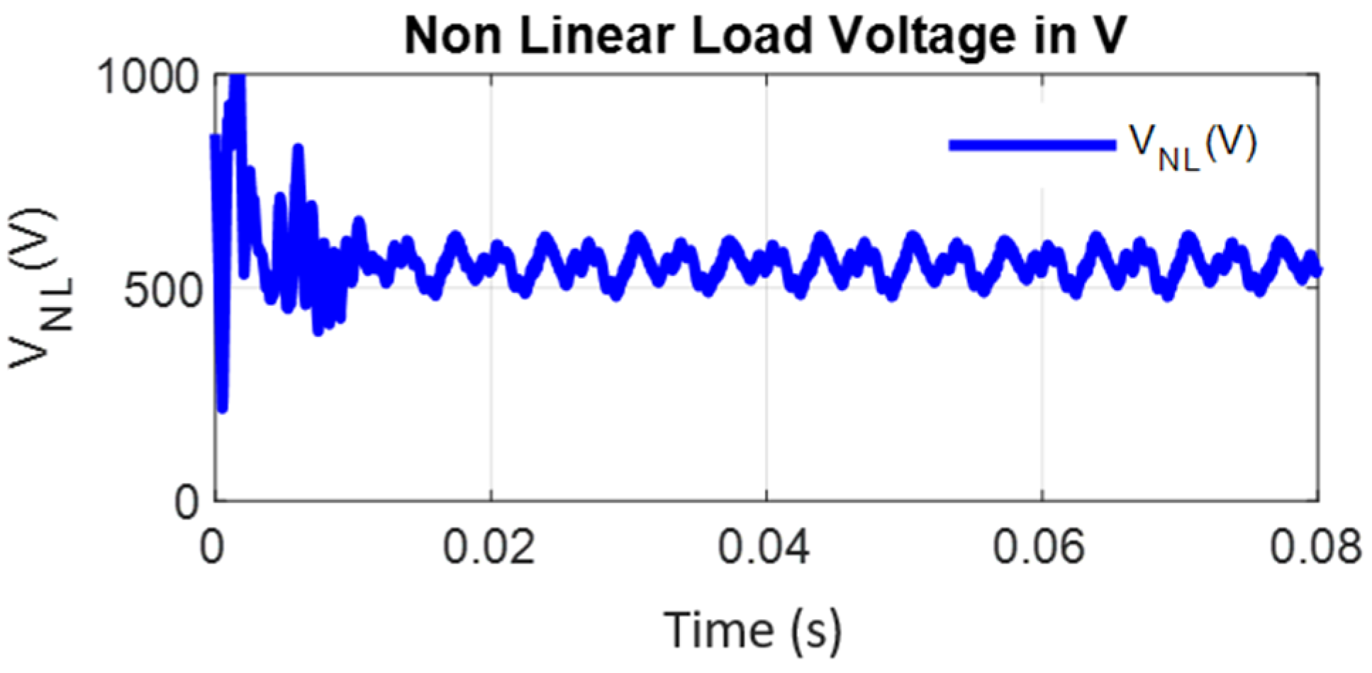 Energies 15 02955 g027