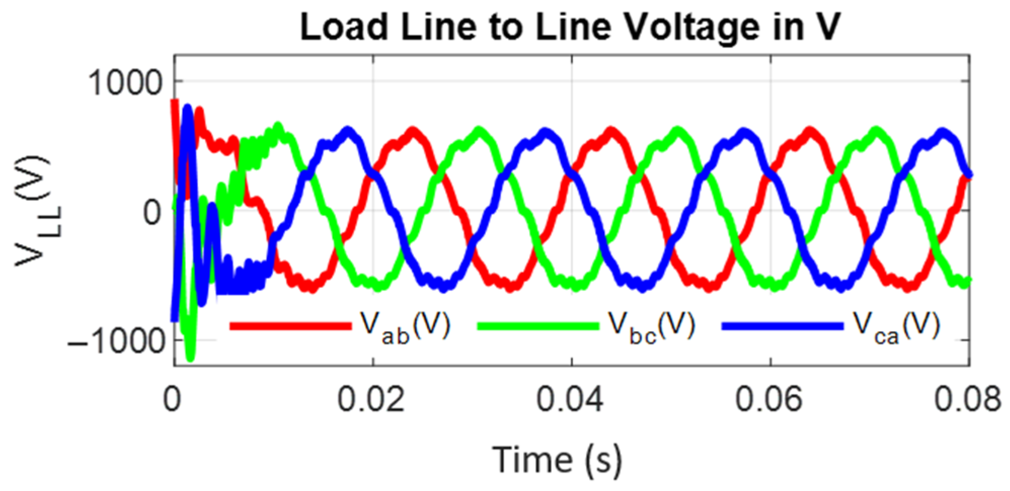Energies 15 02955 g028